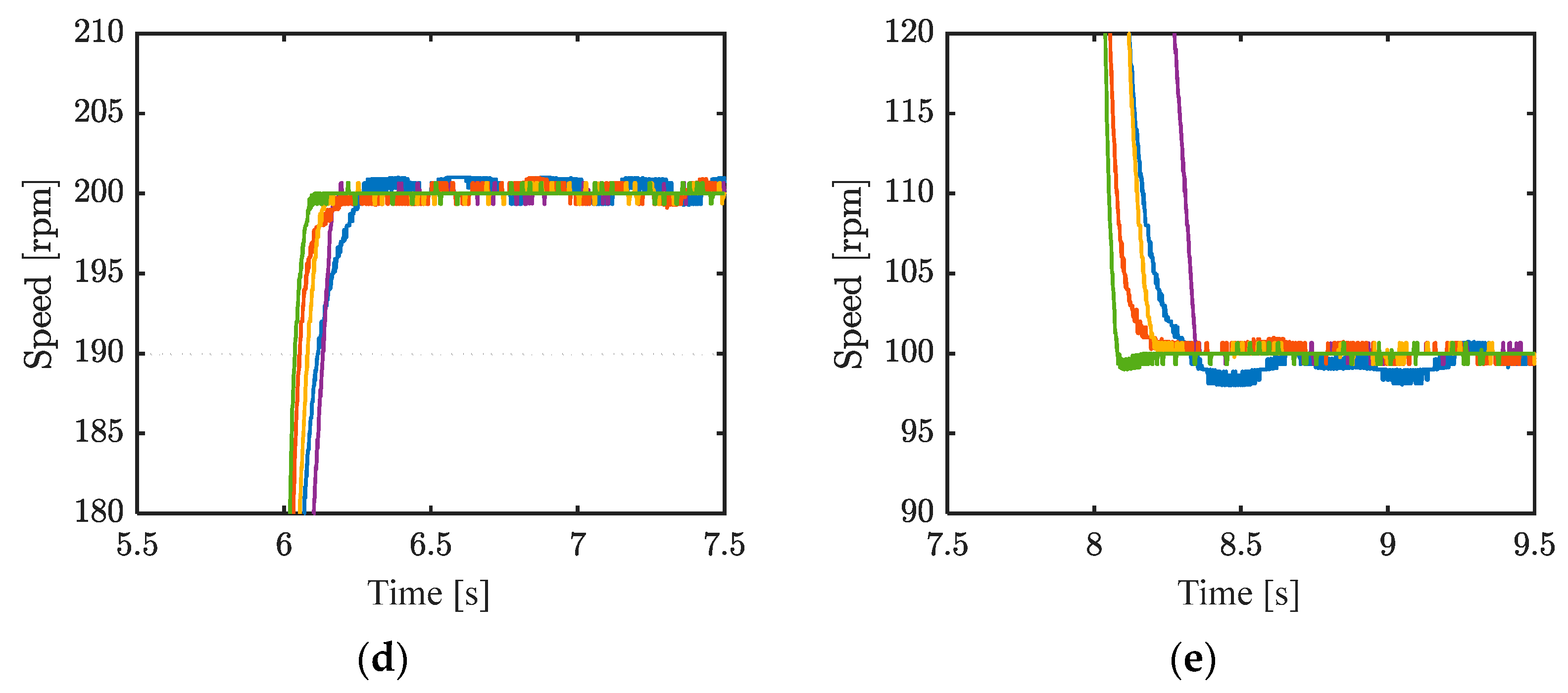 Actuators 14 00423 g007b