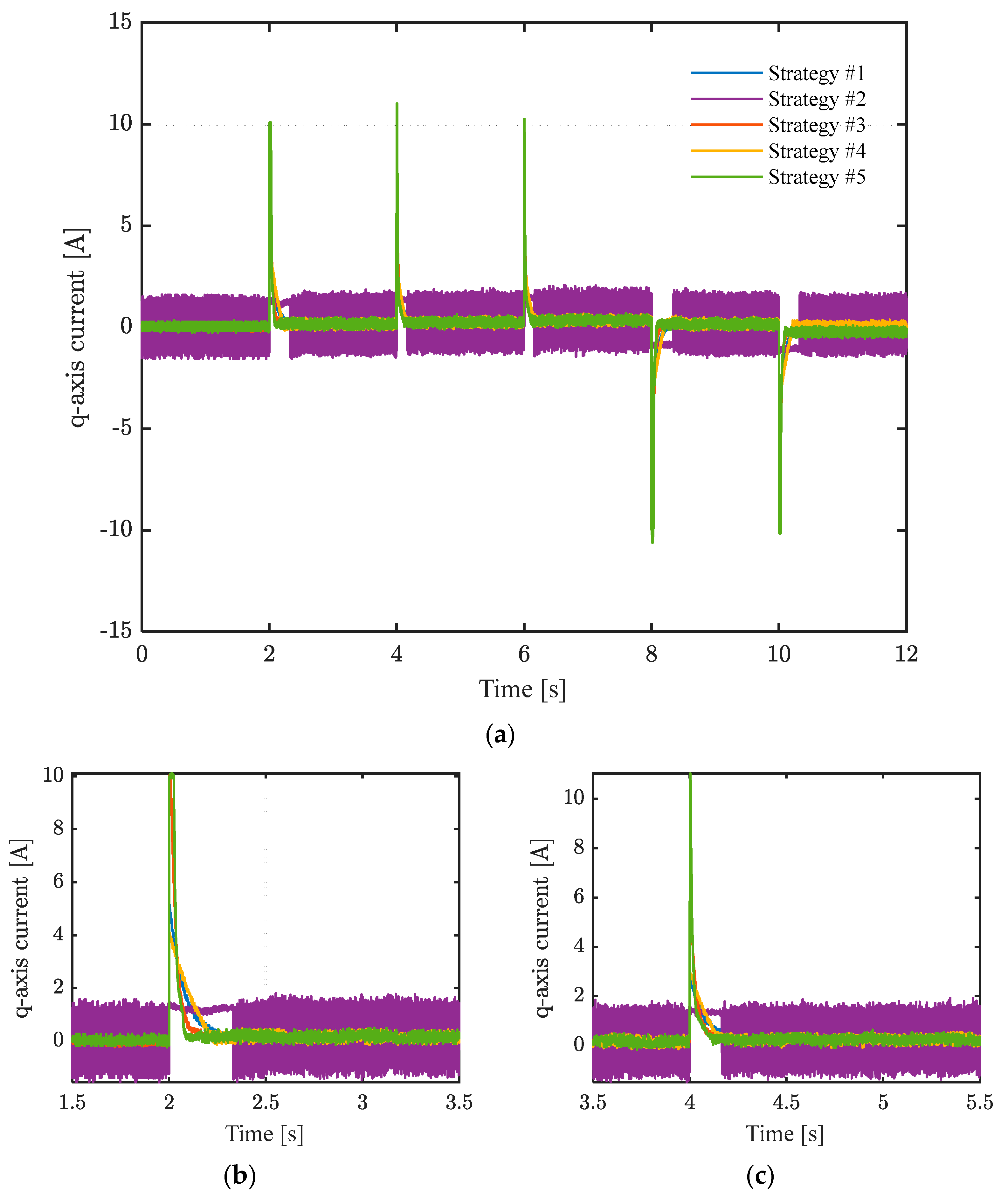 Actuators 14 00423 g008a