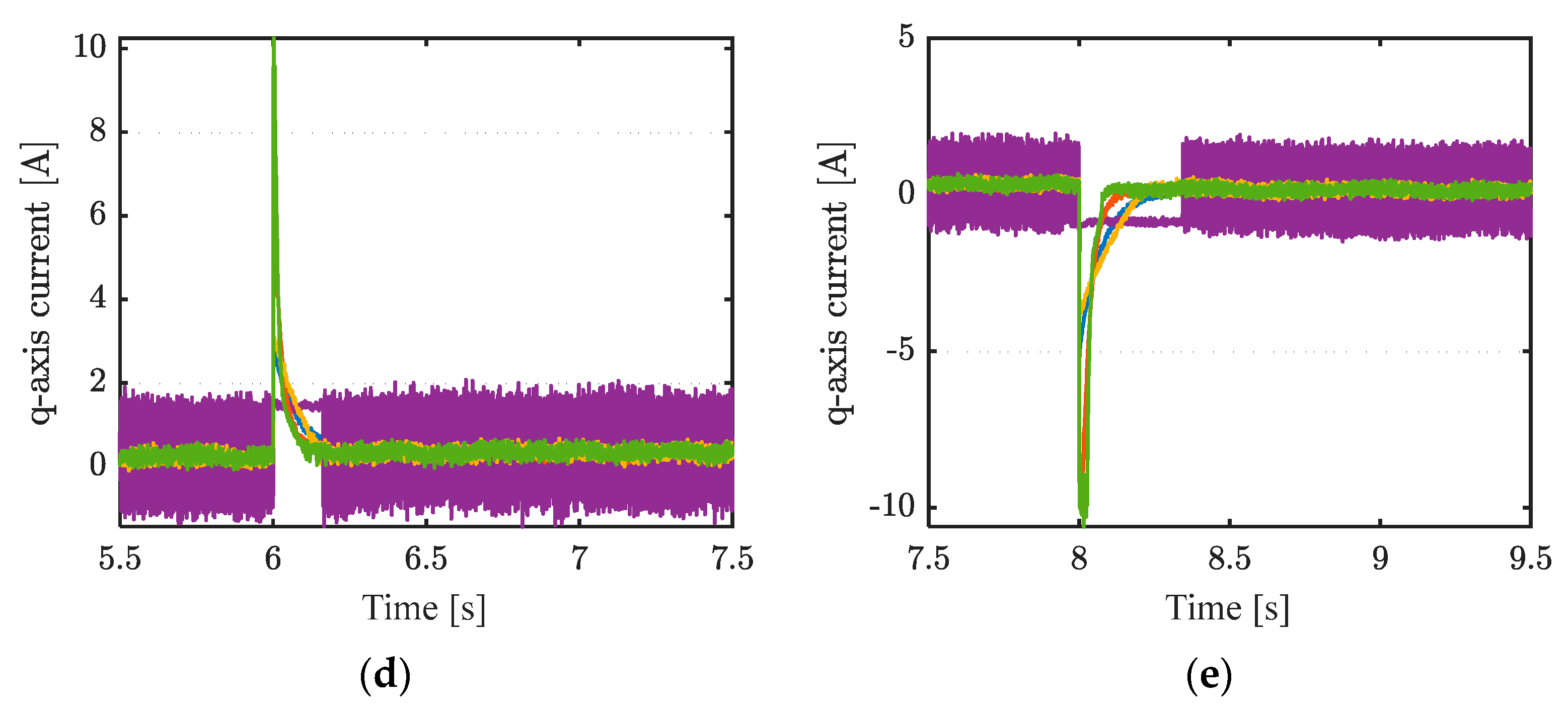 Actuators 14 00423 g008b