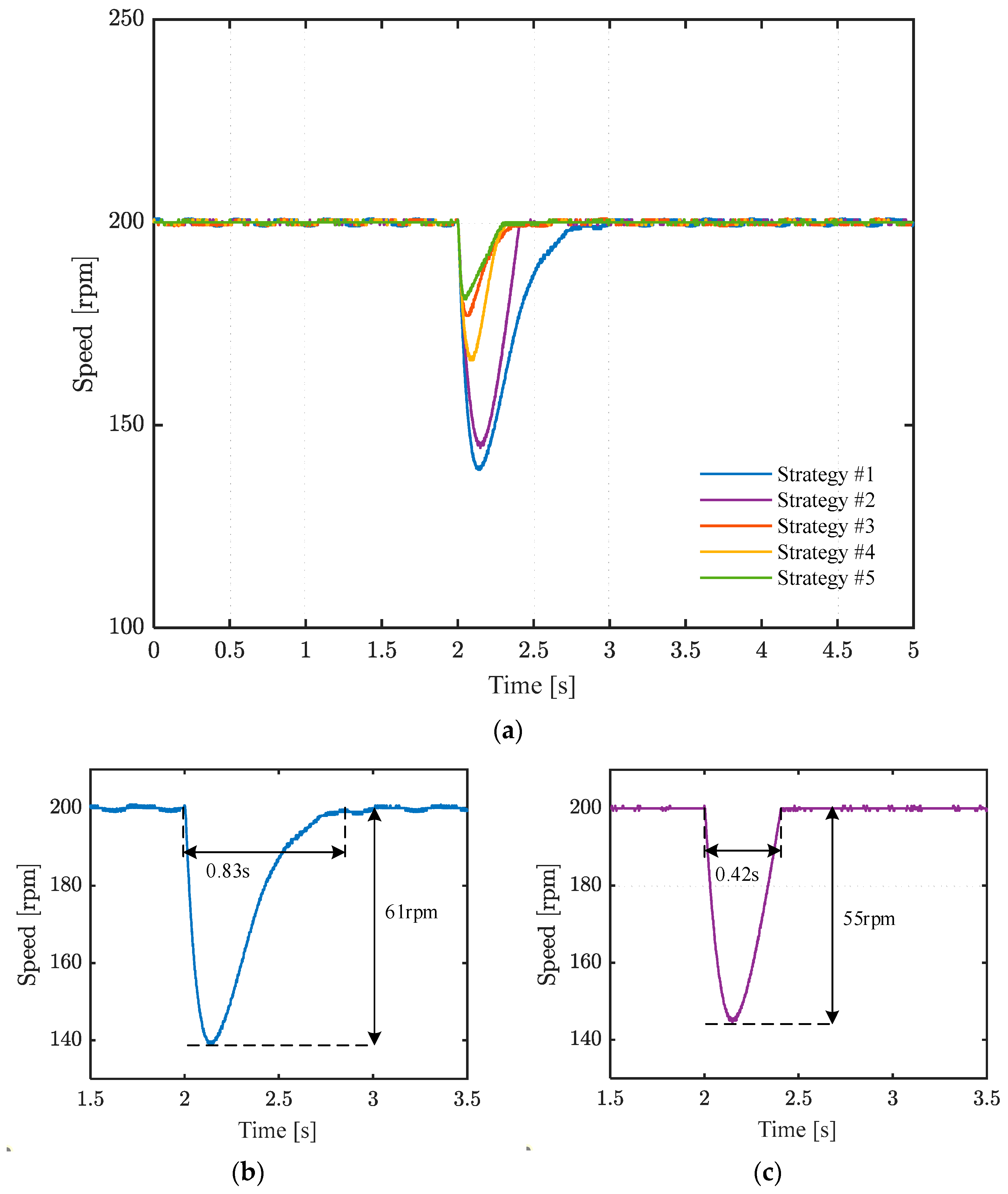 Actuators 14 00423 g009a