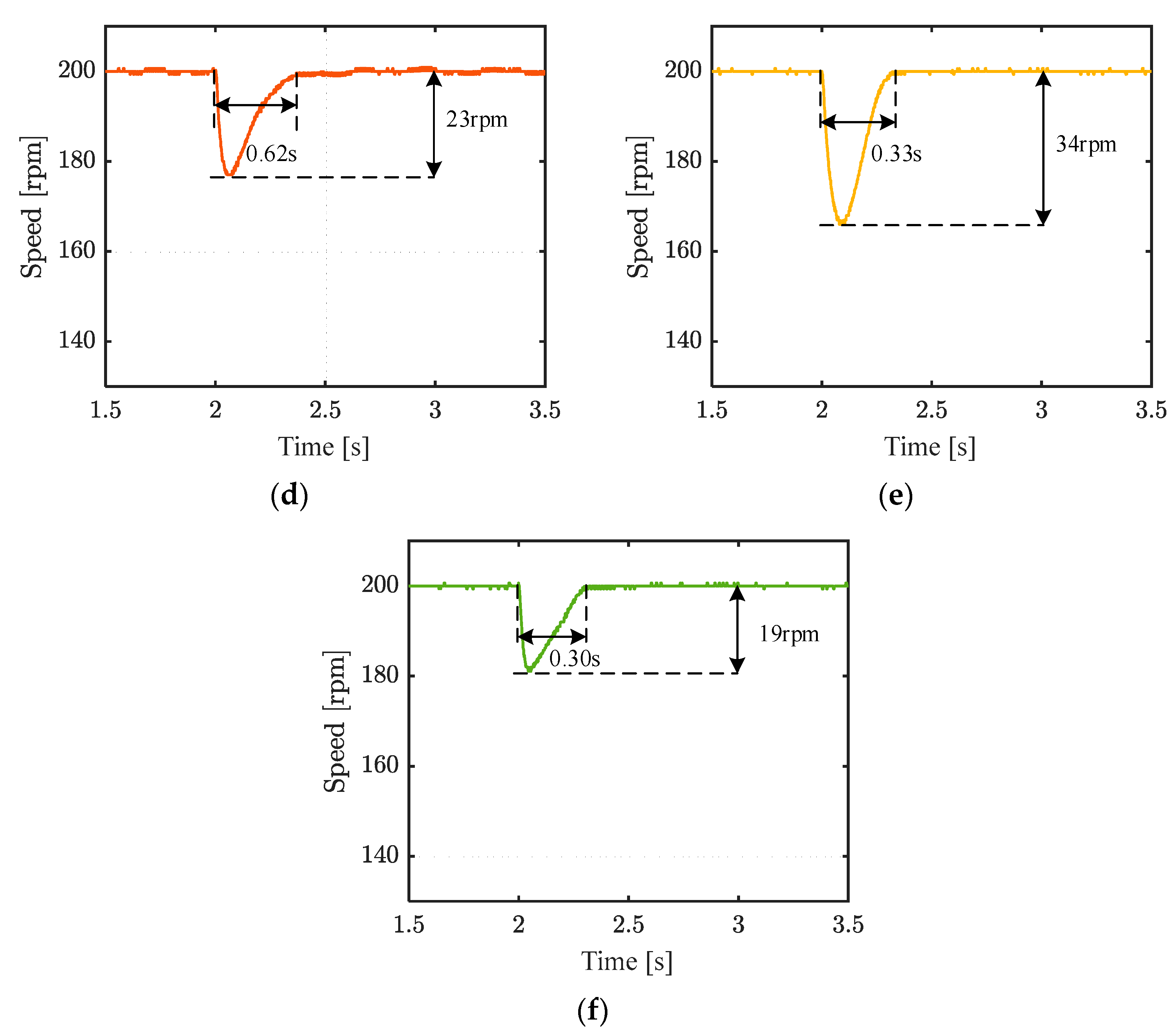 Actuators 14 00423 g009b