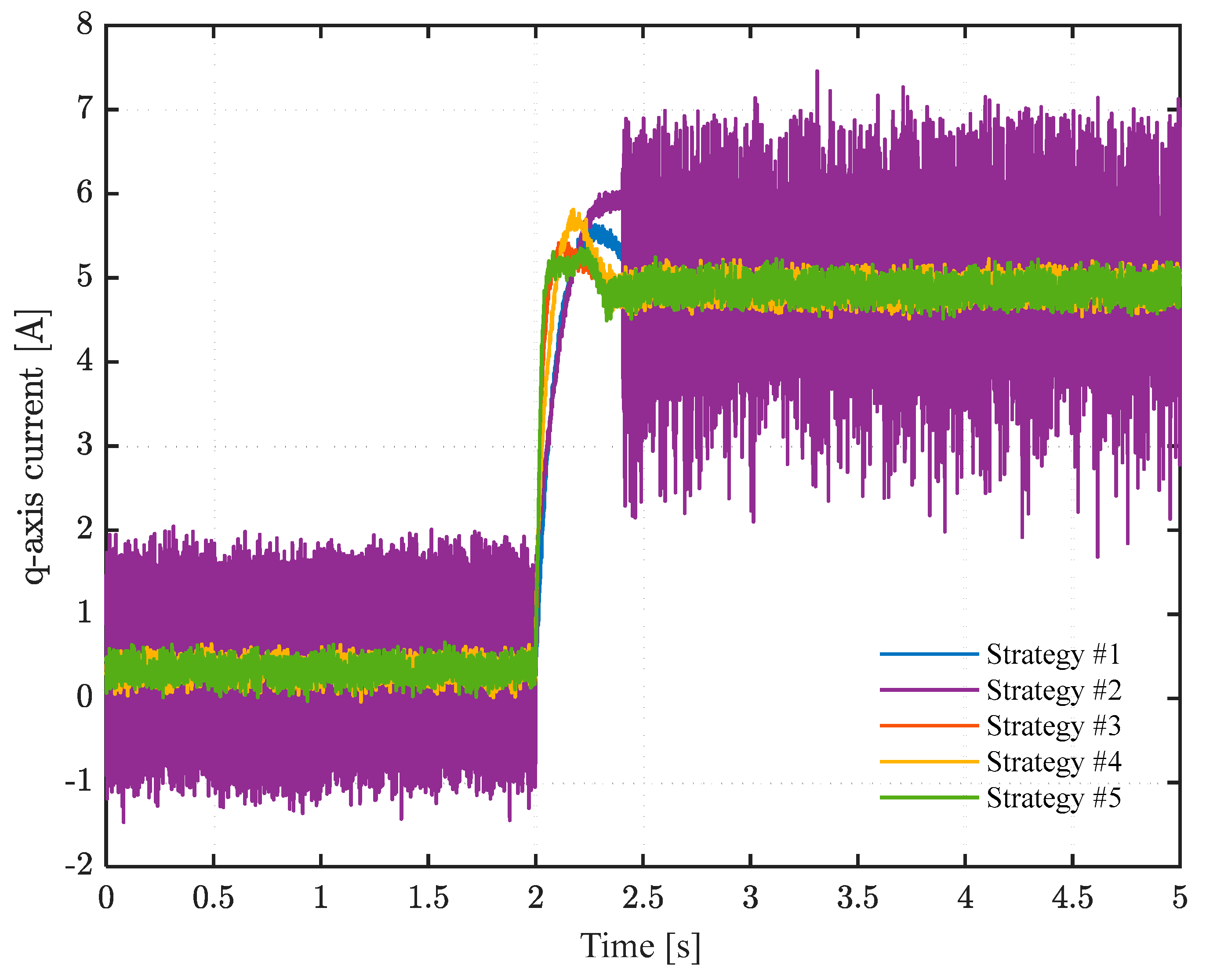 Actuators 14 00423 g010