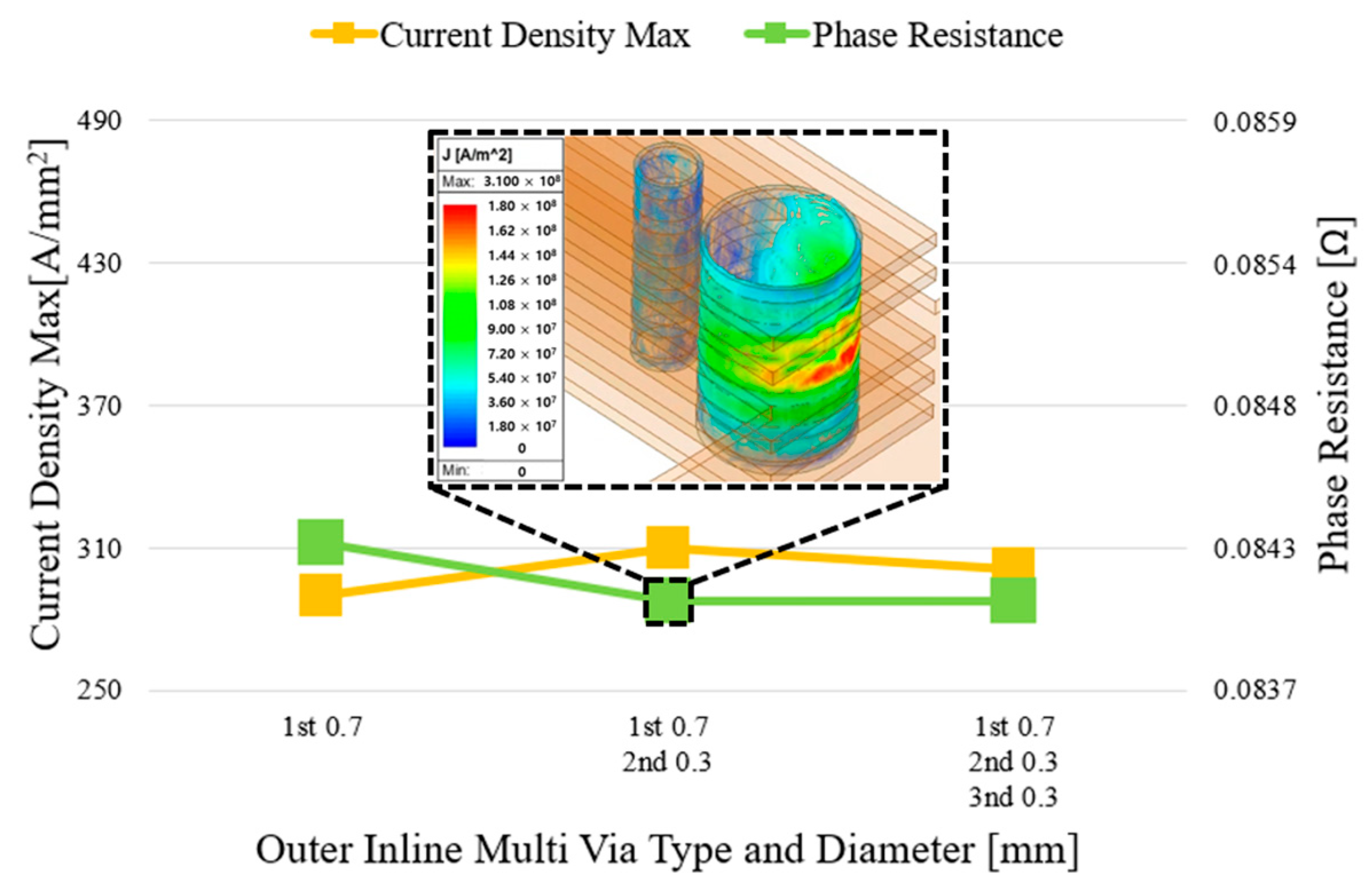 Actuators 14 00424 g015