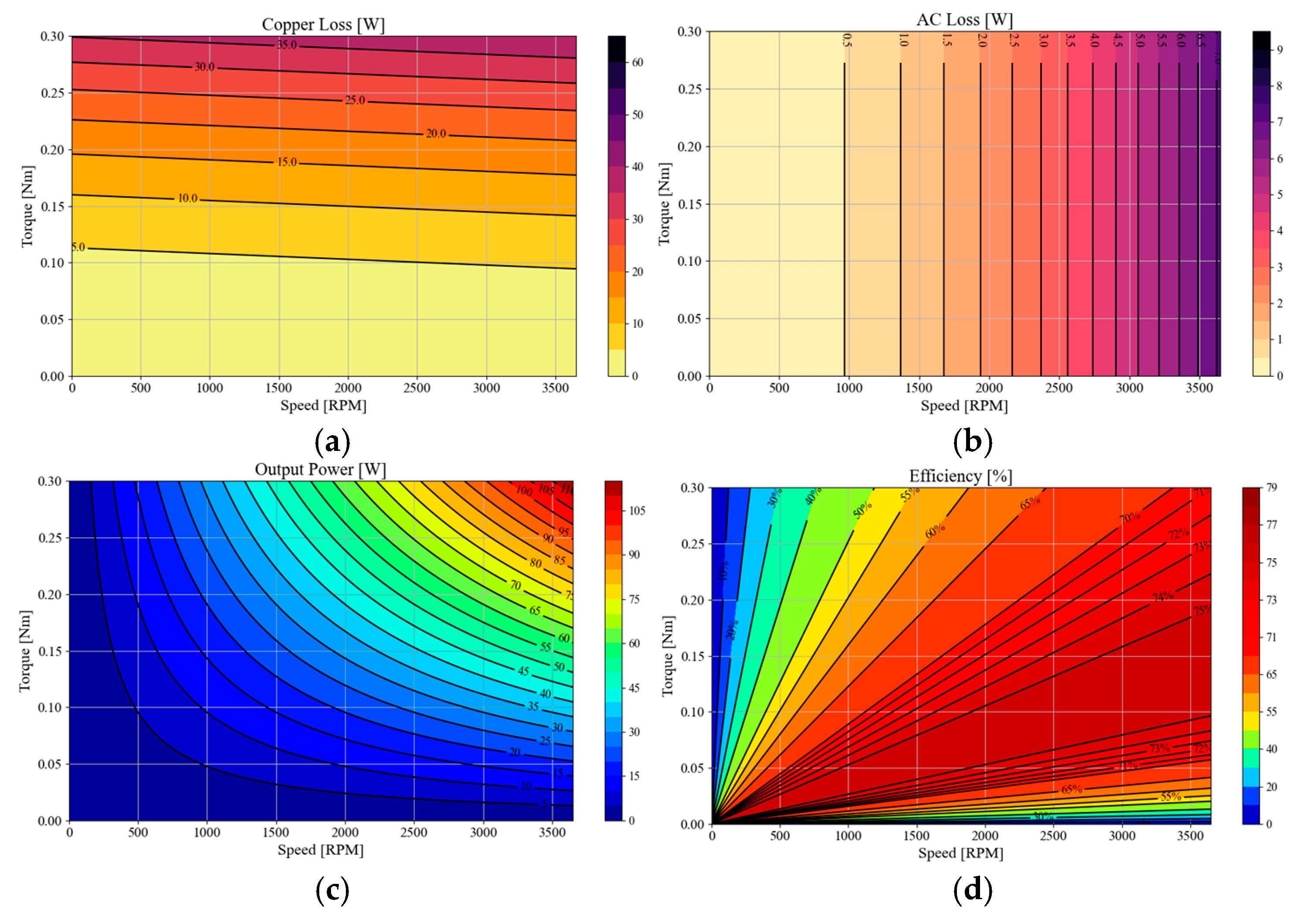 Actuators 14 00424 g017