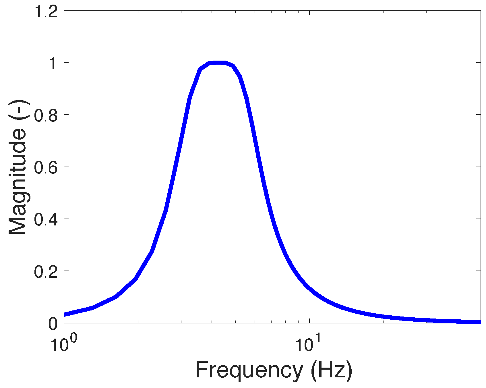 Actuators 14 00425 g004