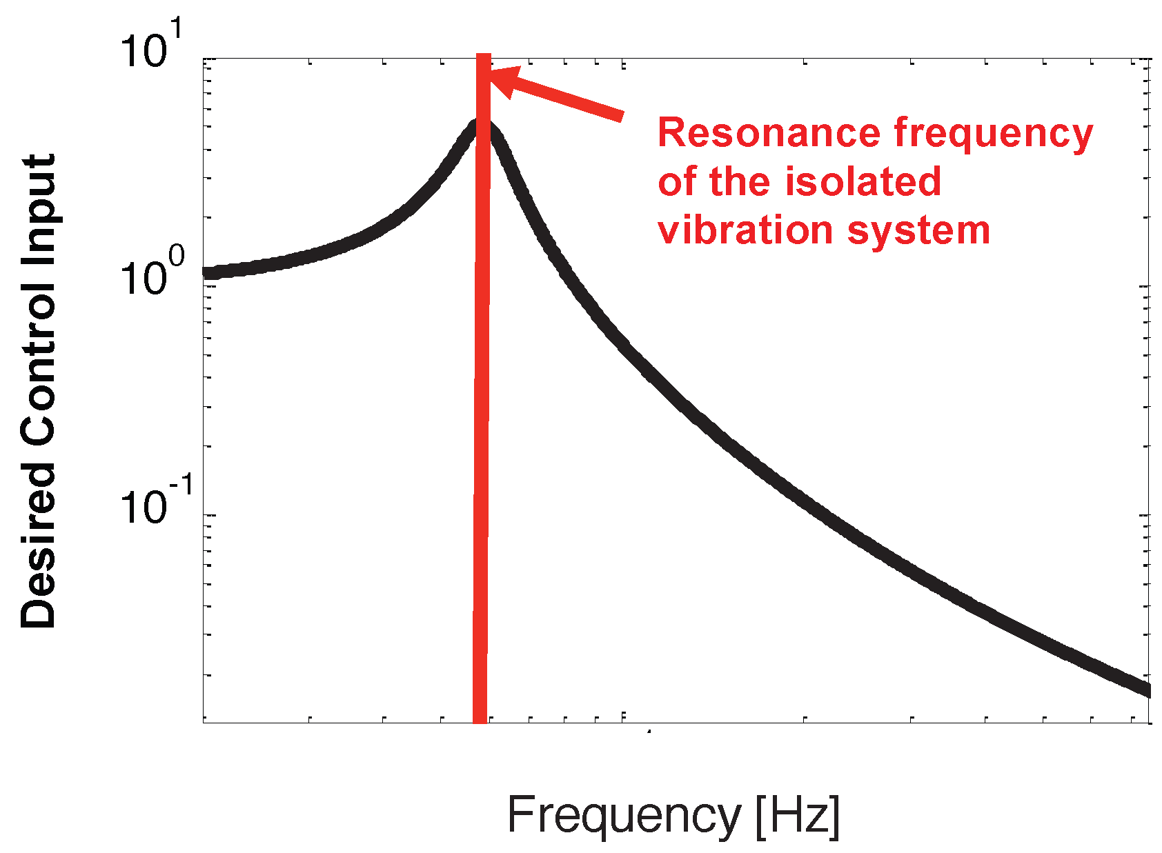 Actuators 14 00425 g005