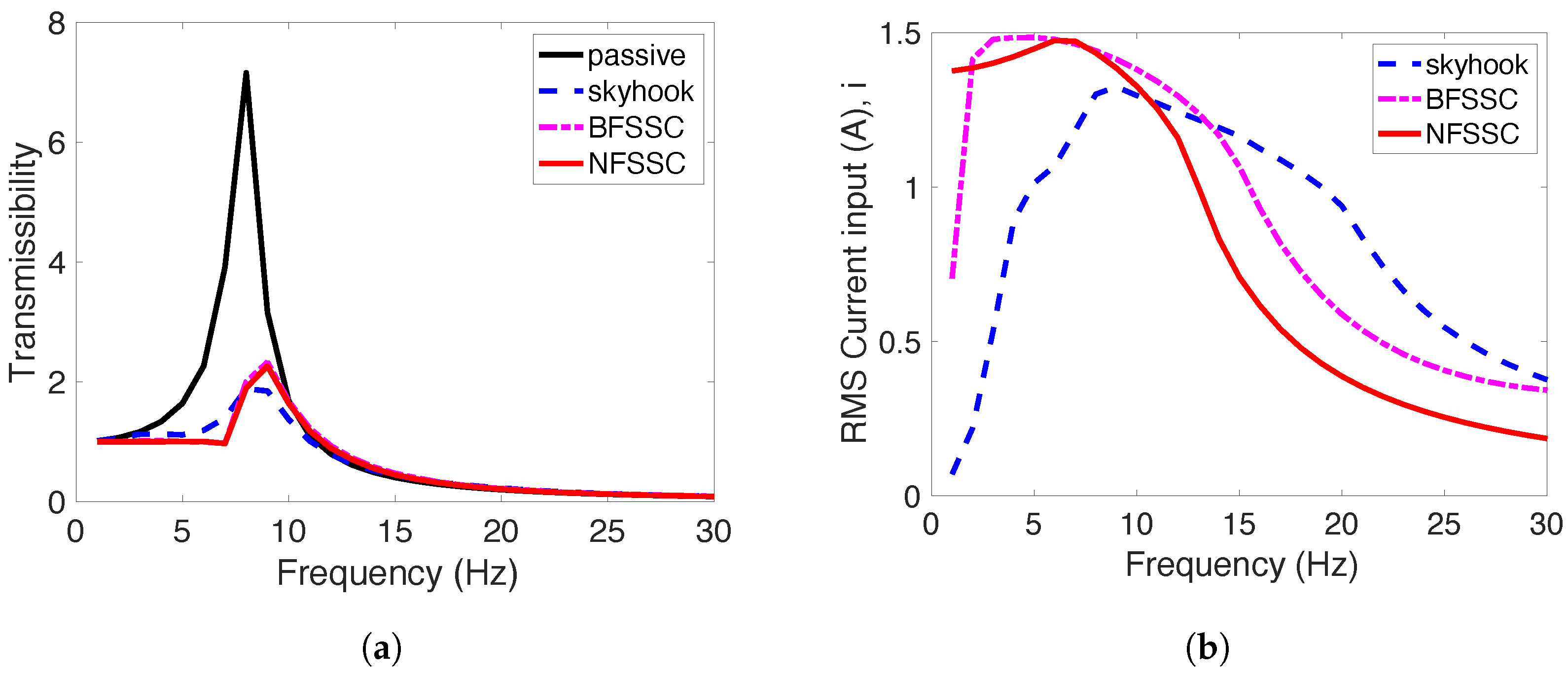 Actuators 14 00425 g006
