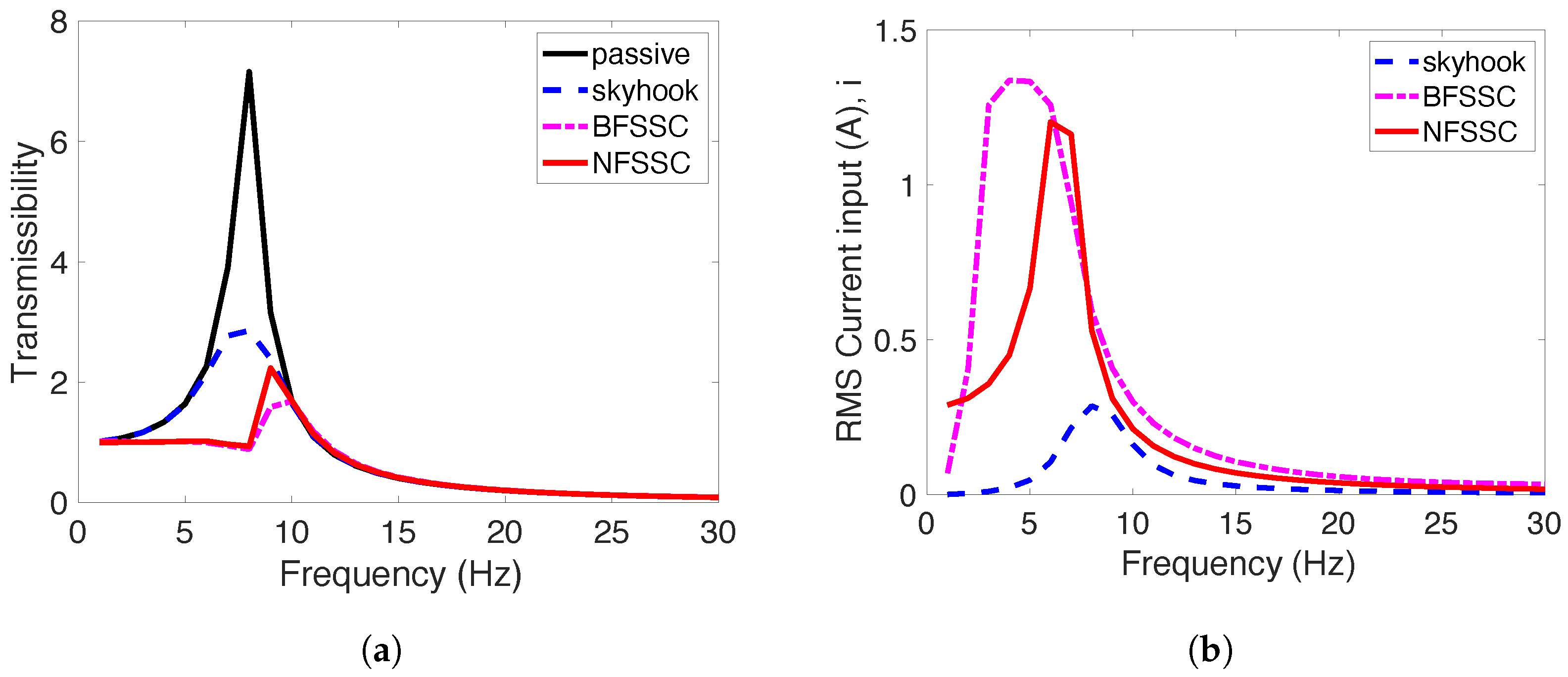 Actuators 14 00425 g007