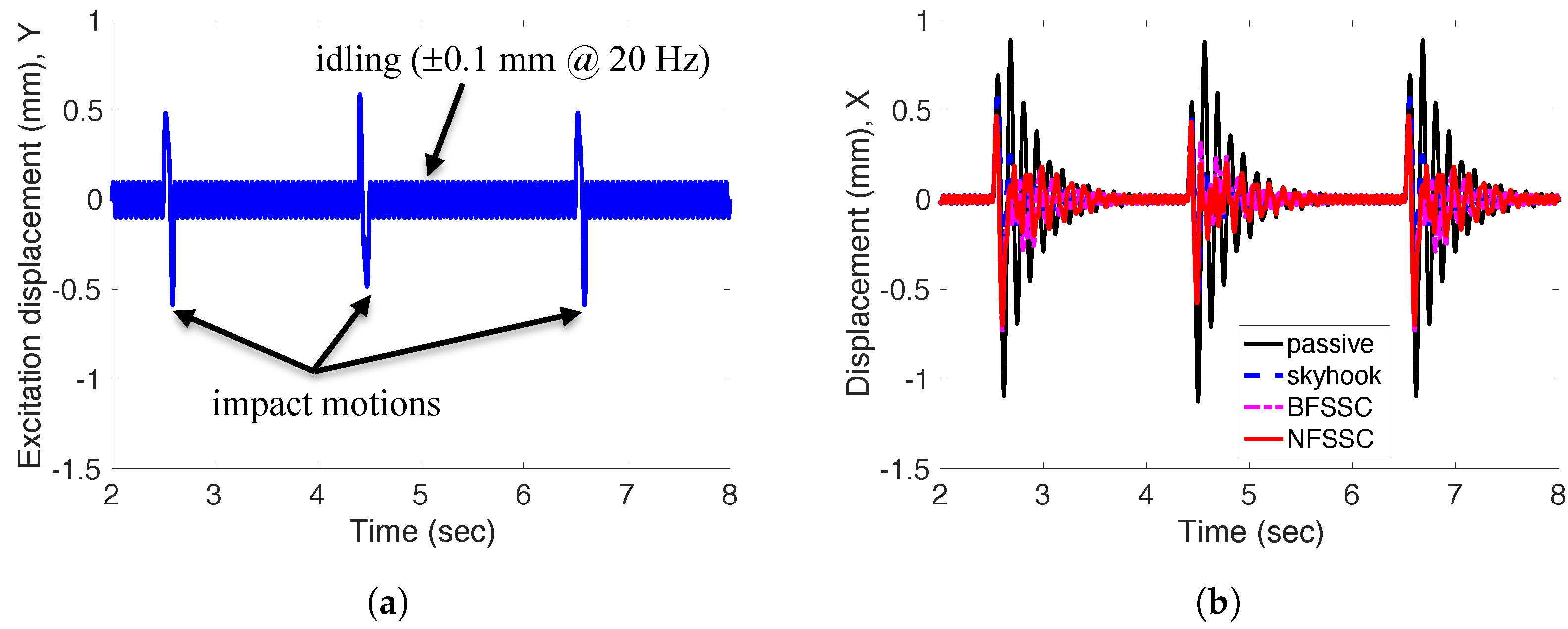 Actuators 14 00425 g008