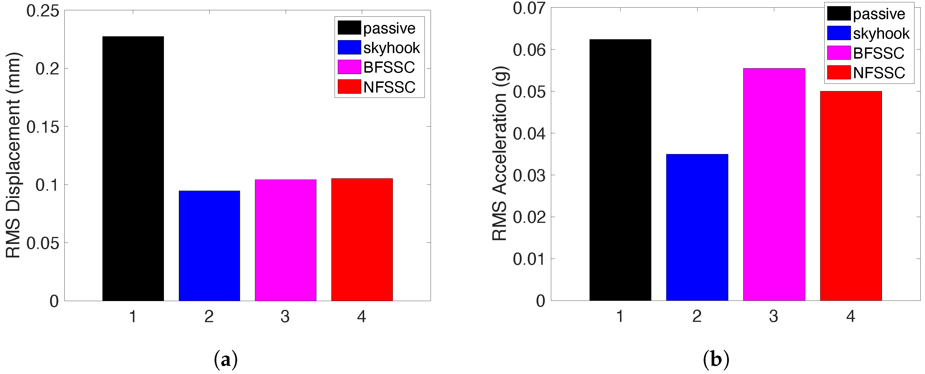 Actuators 14 00425 g009