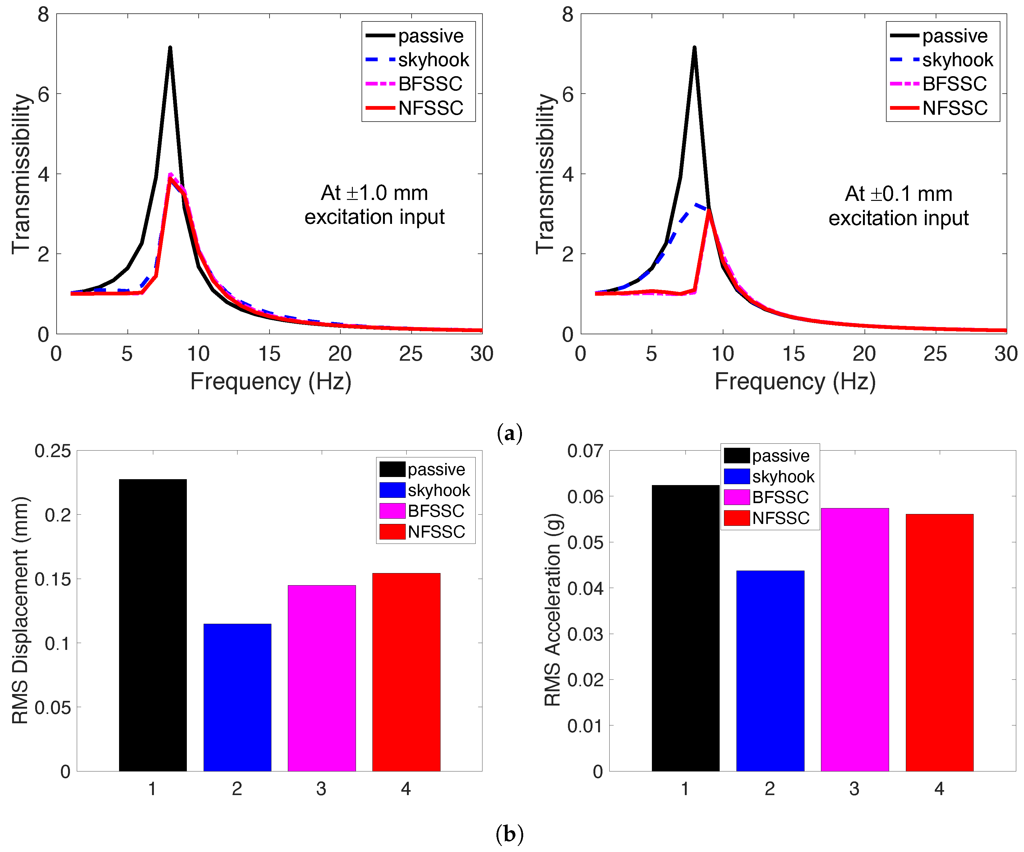 Actuators 14 00425 g010