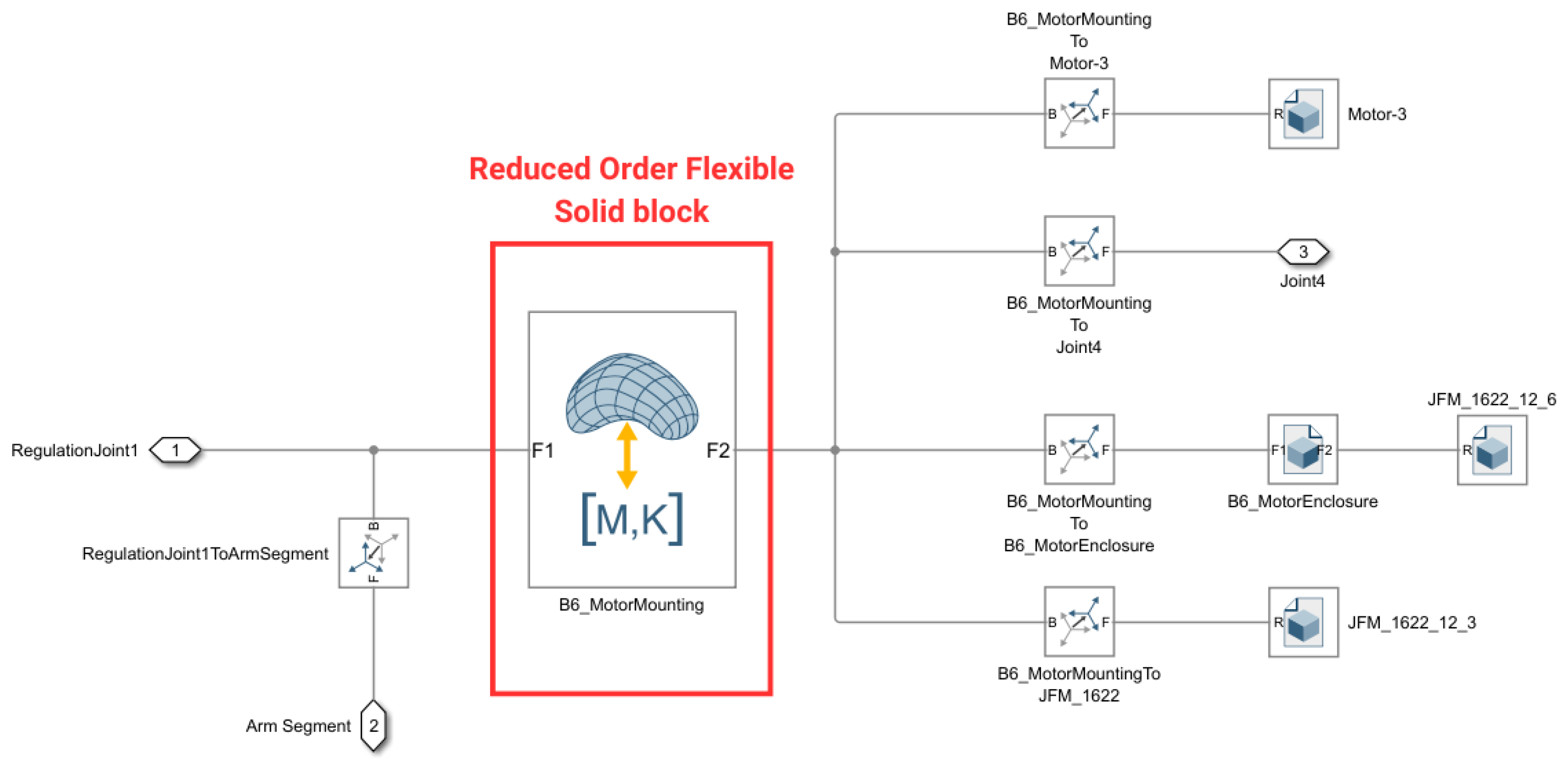 Actuators 14 00426 g011