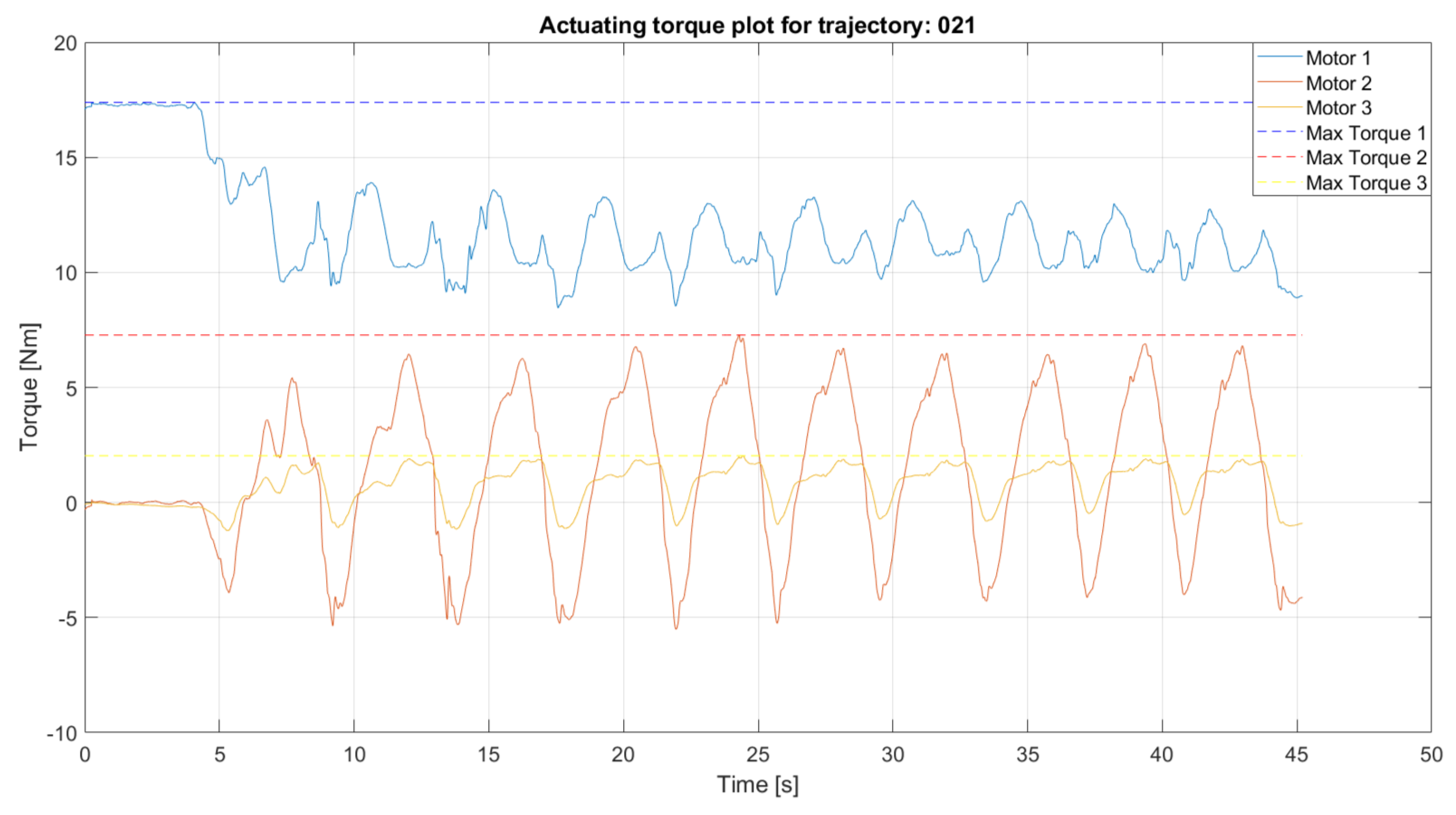 Actuators 14 00426 g012