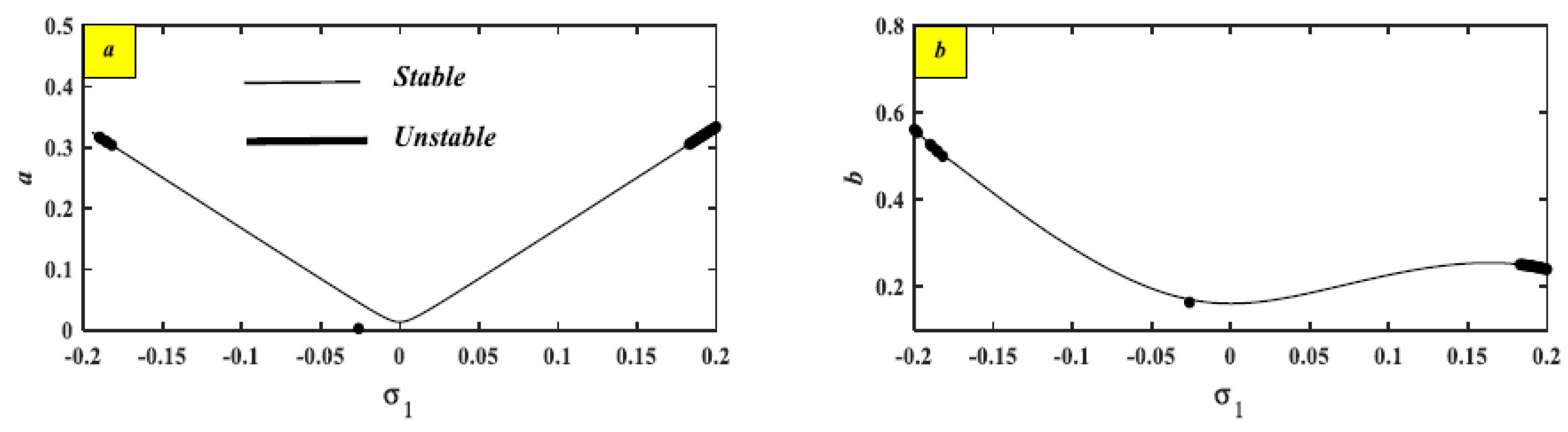 Actuators 14 00427 g004 Actuators 14 00427 g004