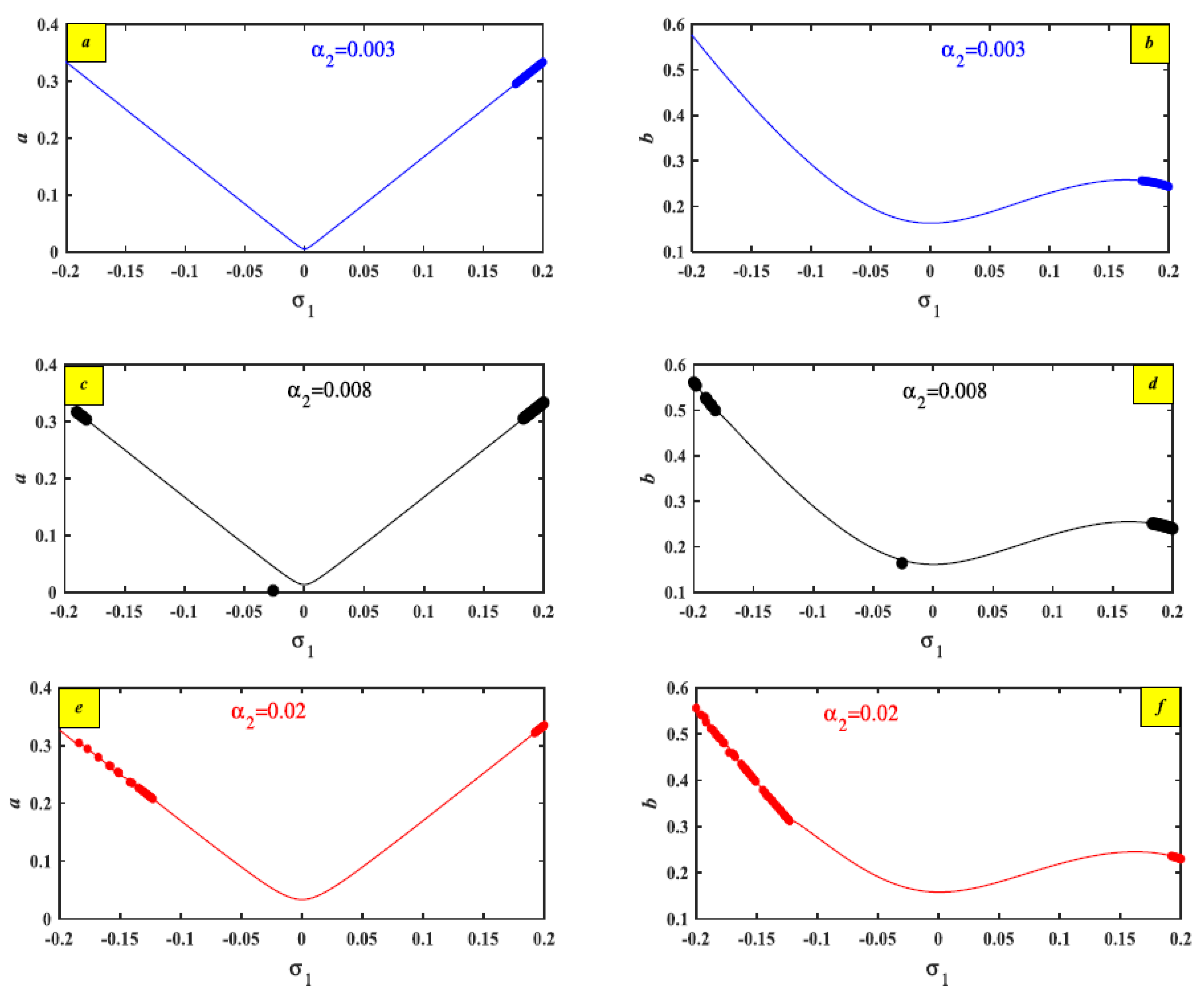 Actuators 14 00427 g007 Actuators 14 00427 g007