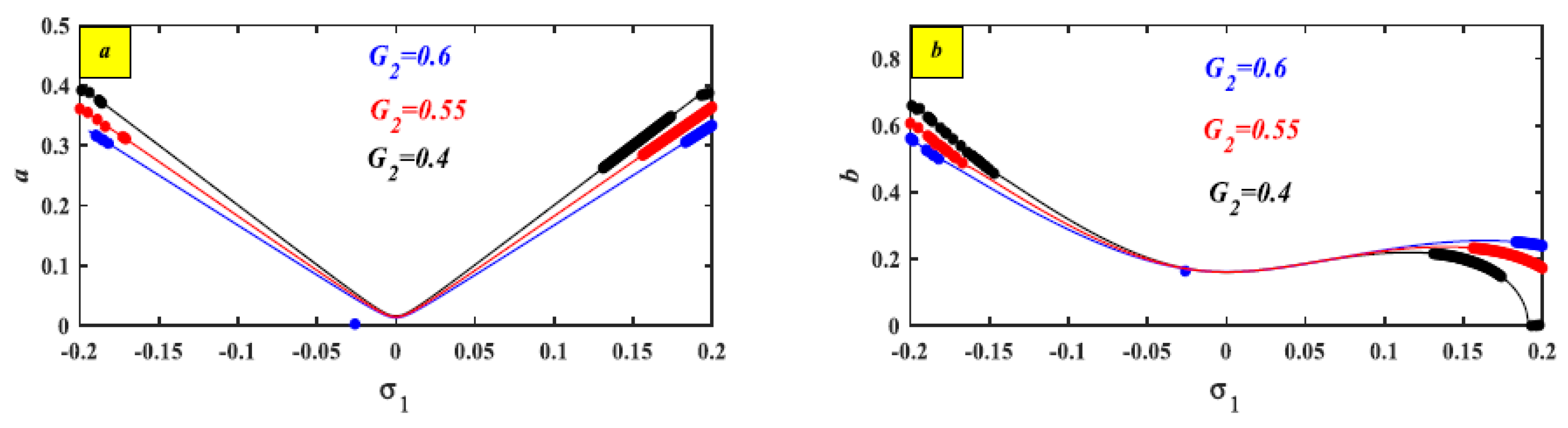 Actuators 14 00427 g009 Actuators 14 00427 g009
