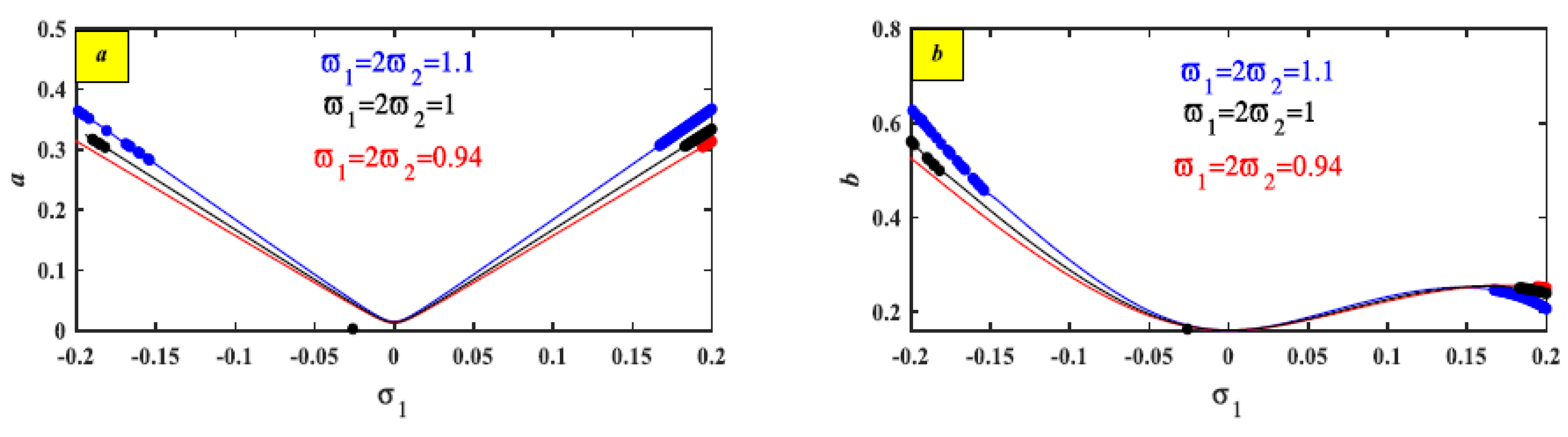 Actuators 14 00427 g010 Actuators 14 00427 g010
