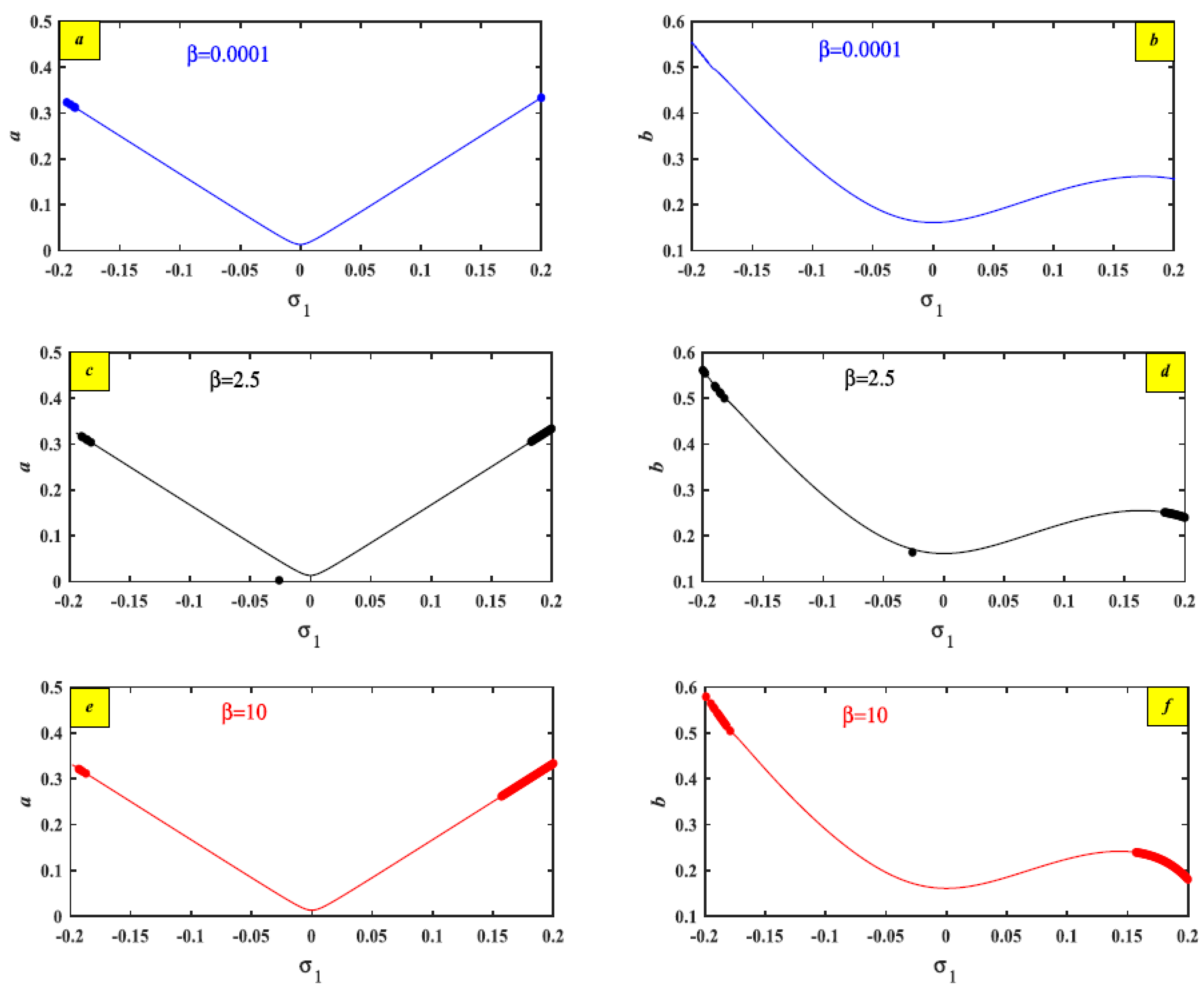Actuators 14 00427 g013 Actuators 14 00427 g013