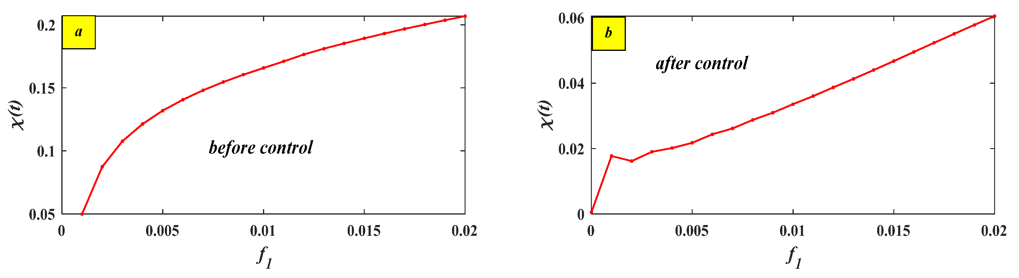Actuators 14 00427 g015 Actuators 14 00427 g015