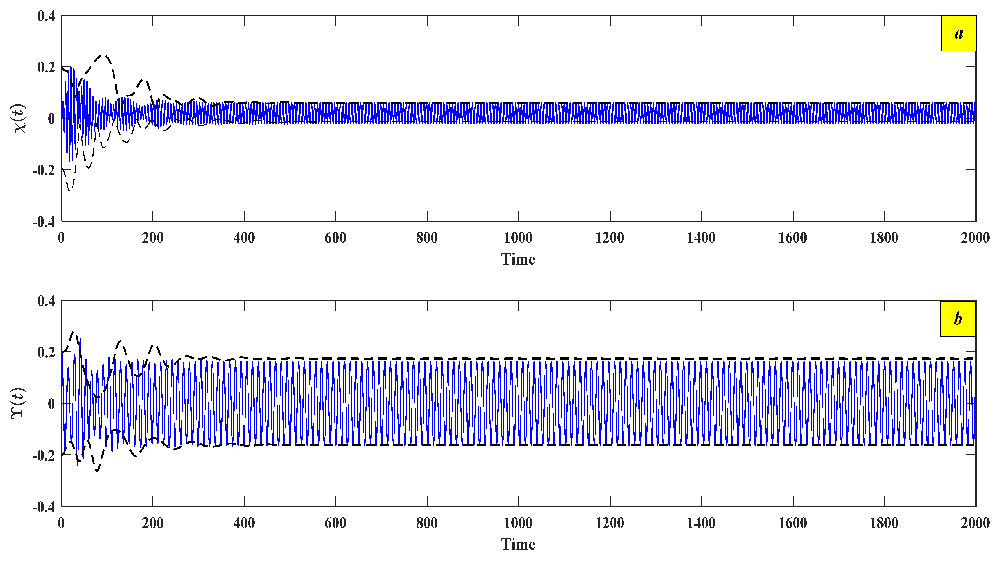 Actuators 14 00427 g017 Actuators 14 00427 g017