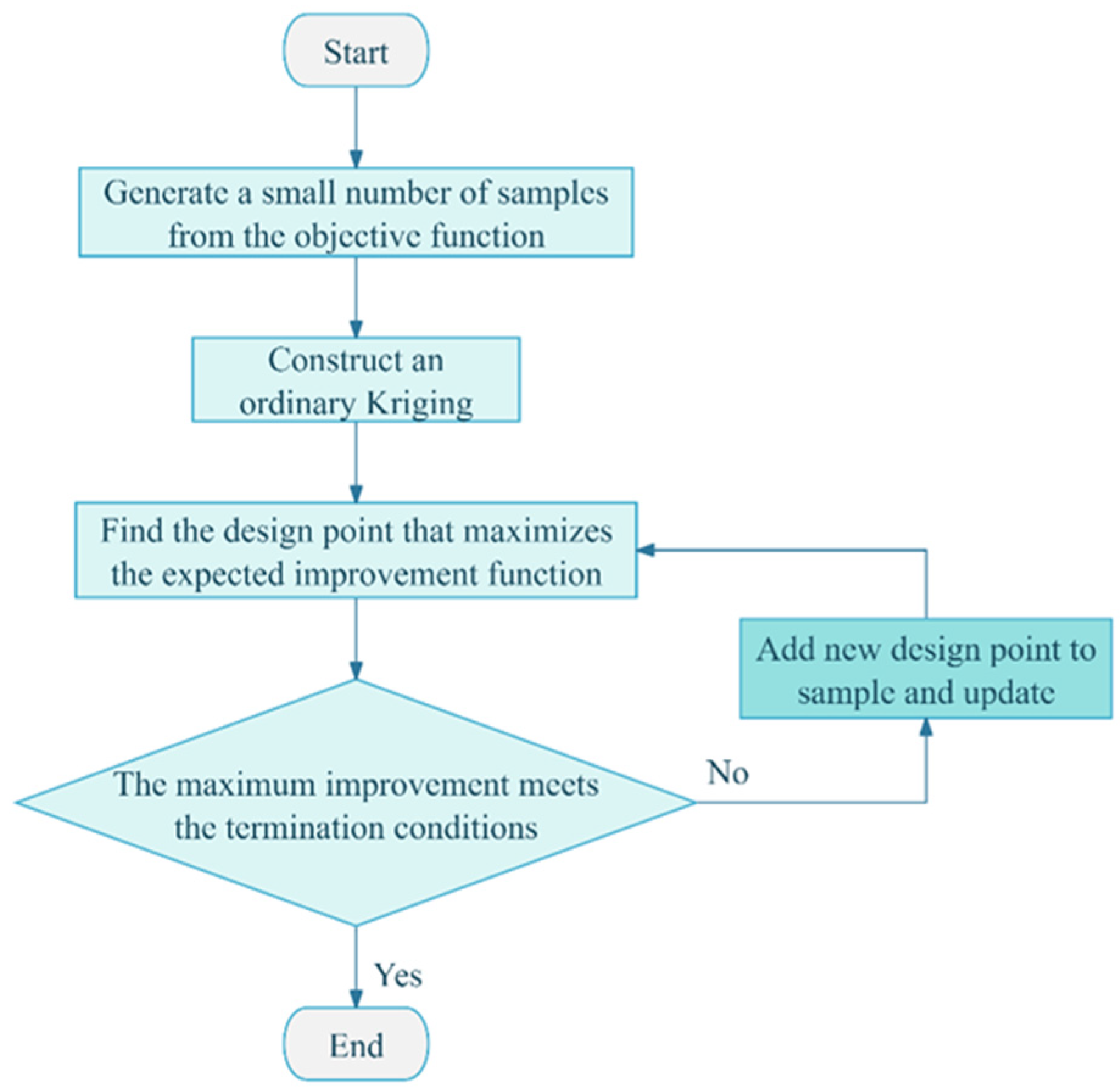 Actuators 14 00428 g002
