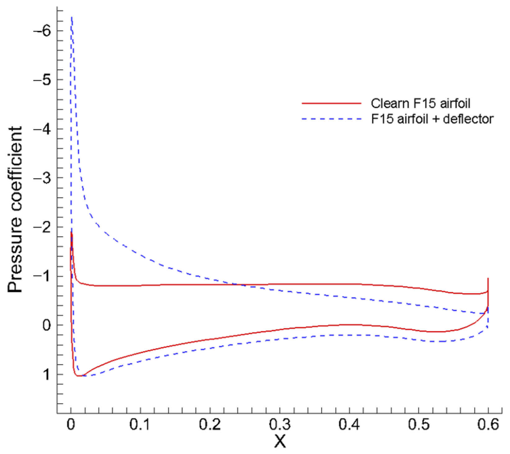 Actuators 14 00428 g013