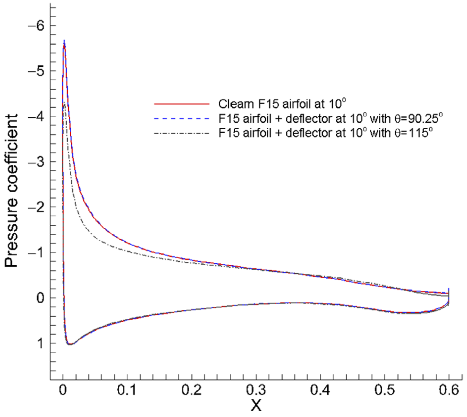 Actuators 14 00428 g022
