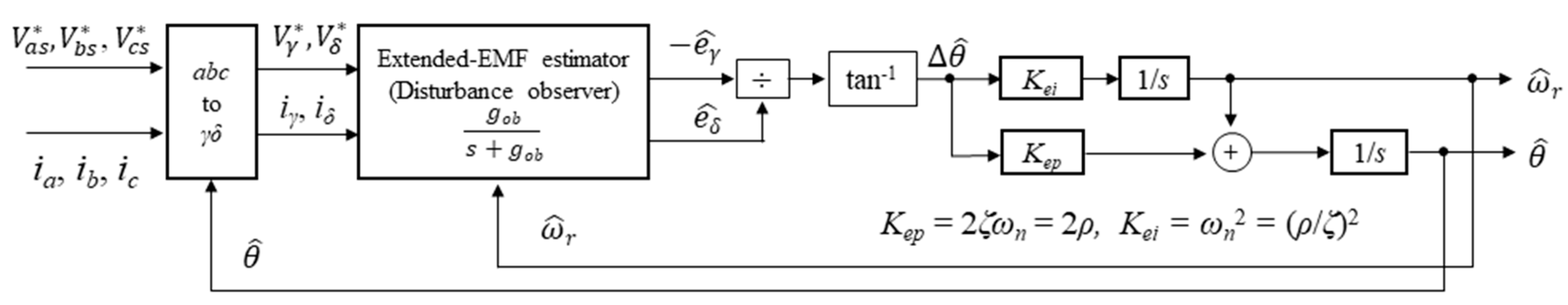 Actuators 14 00429 g004 Actuators 14 00429 g004
