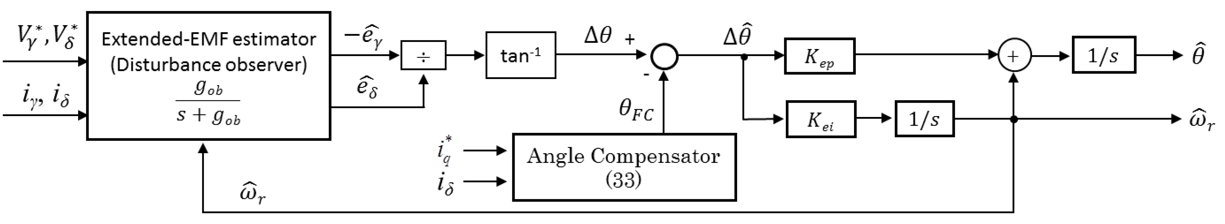 Actuators 14 00429 g006 Actuators 14 00429 g006