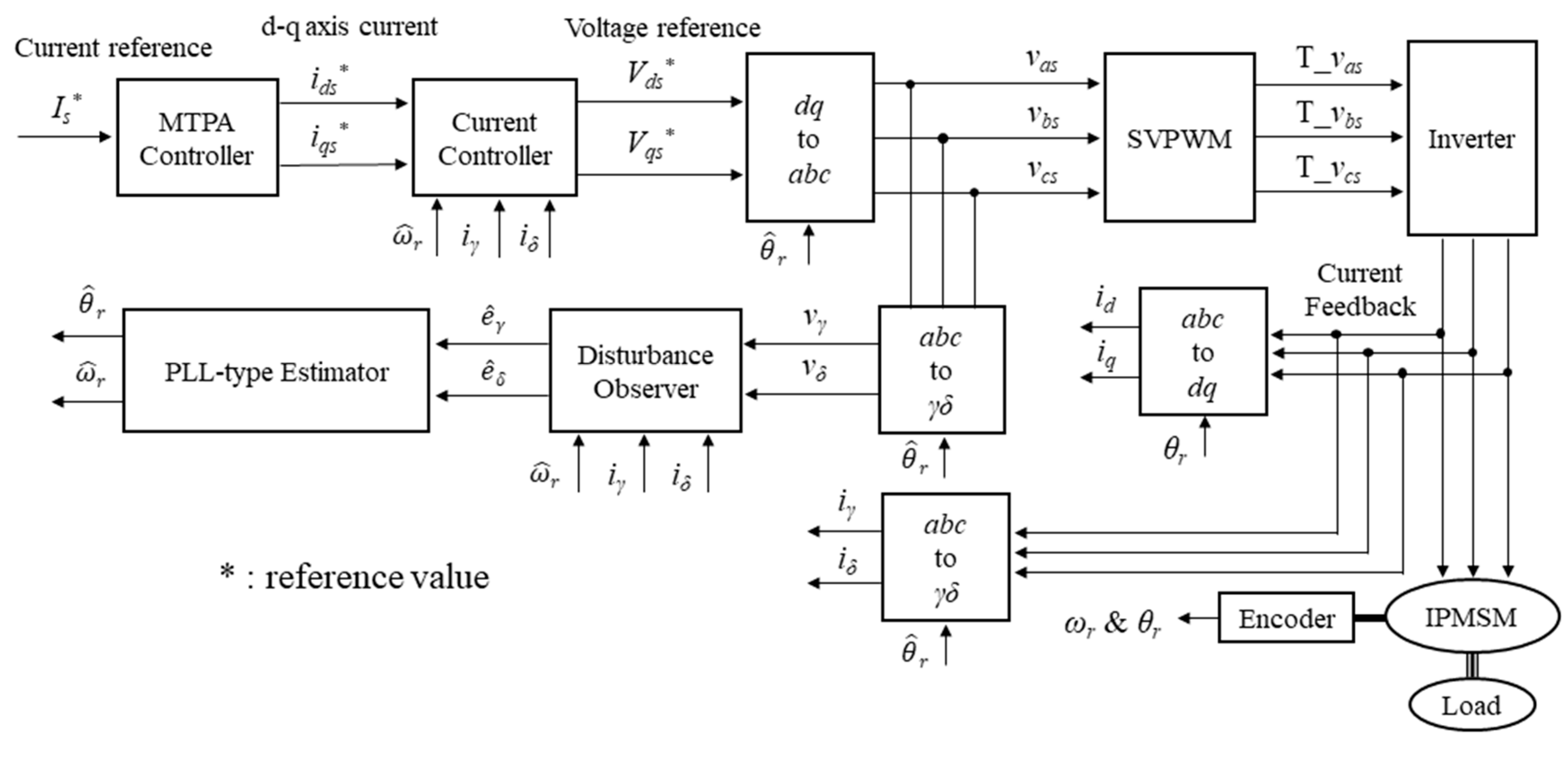 Actuators 14 00429 g007 Actuators 14 00429 g007