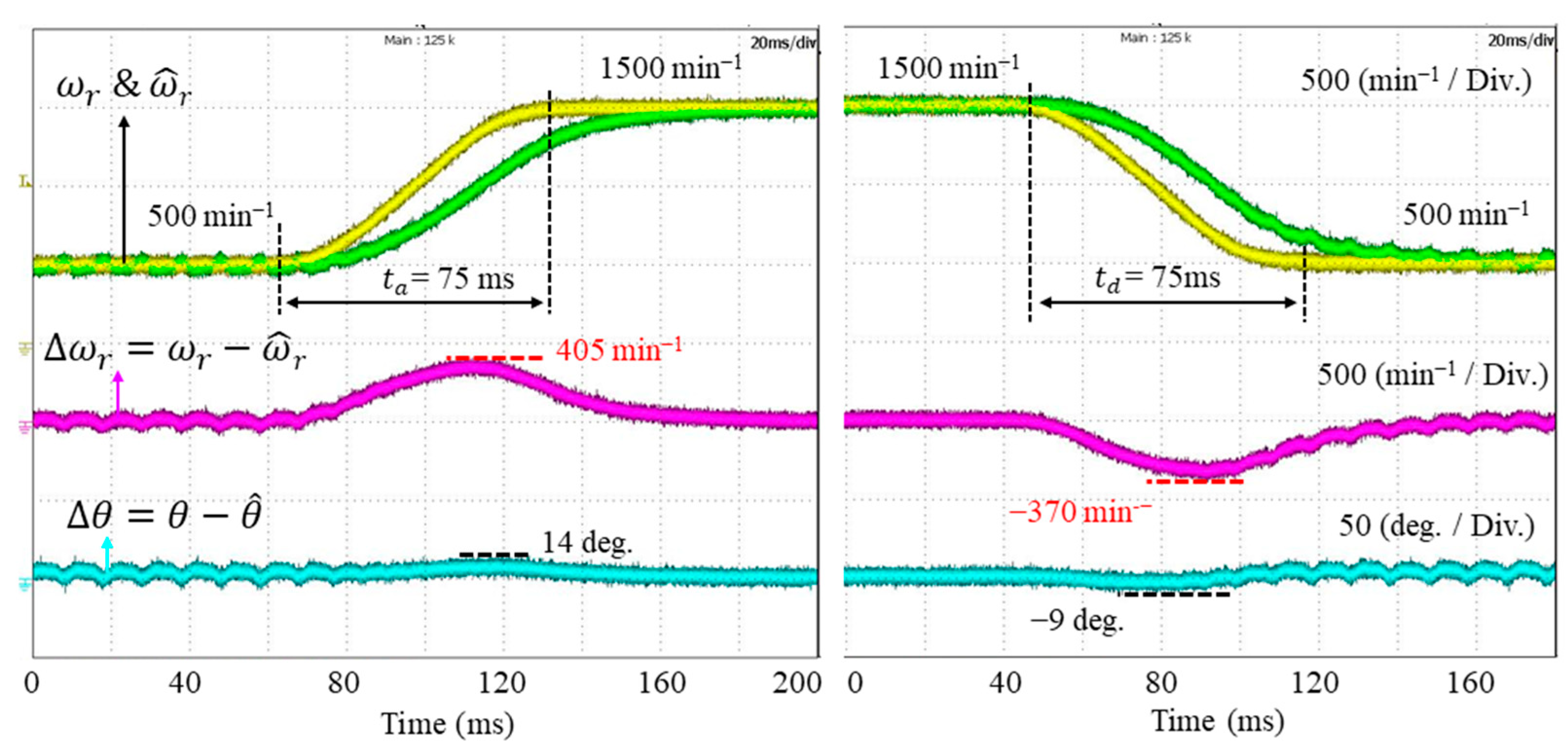 Actuators 14 00429 g011 Actuators 14 00429 g011