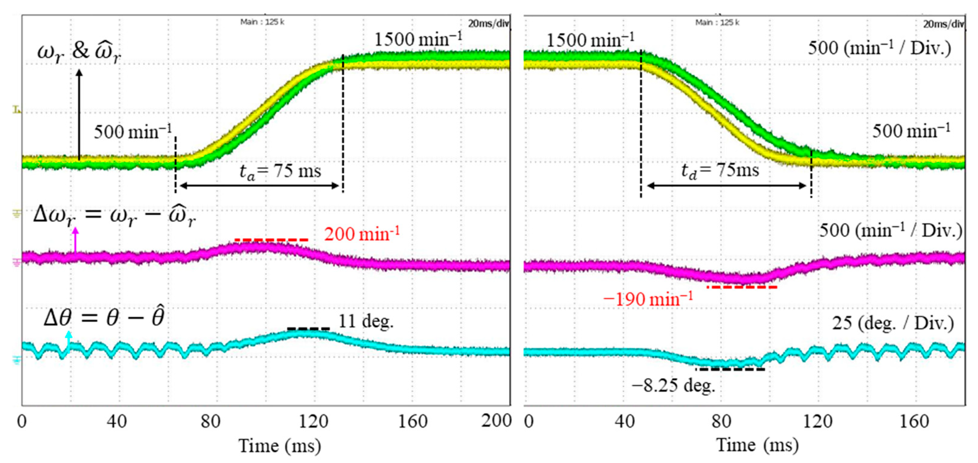 Actuators 14 00429 g012 Actuators 14 00429 g012