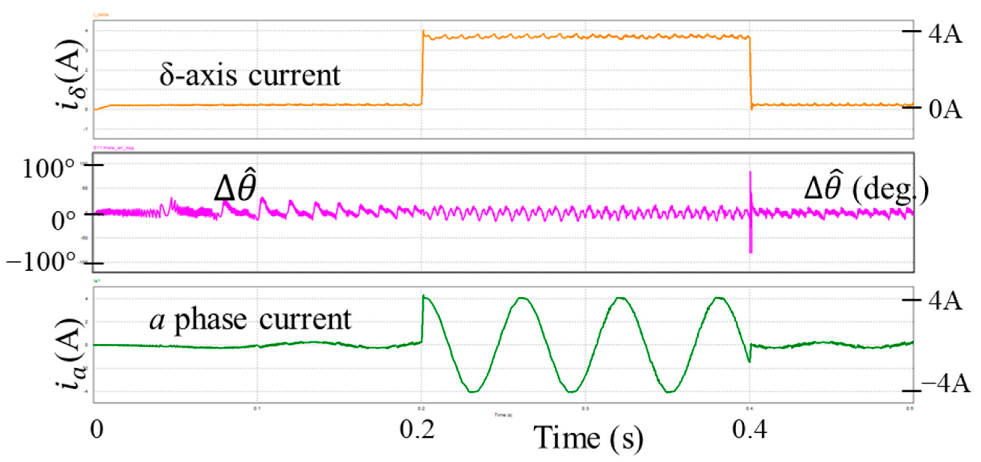 Actuators 14 00429 g013 Actuators 14 00429 g013