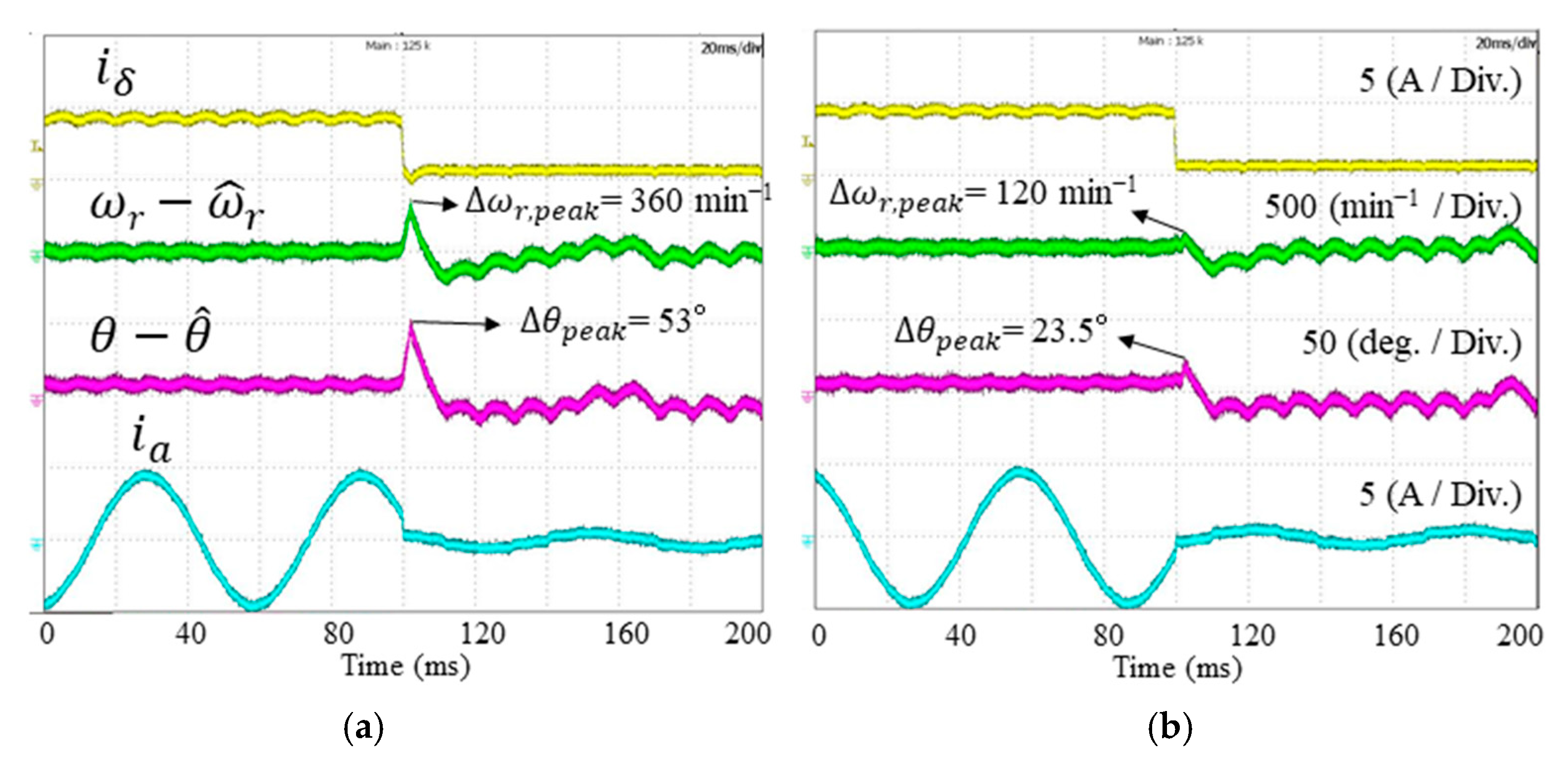 Actuators 14 00429 g014 Actuators 14 00429 g014