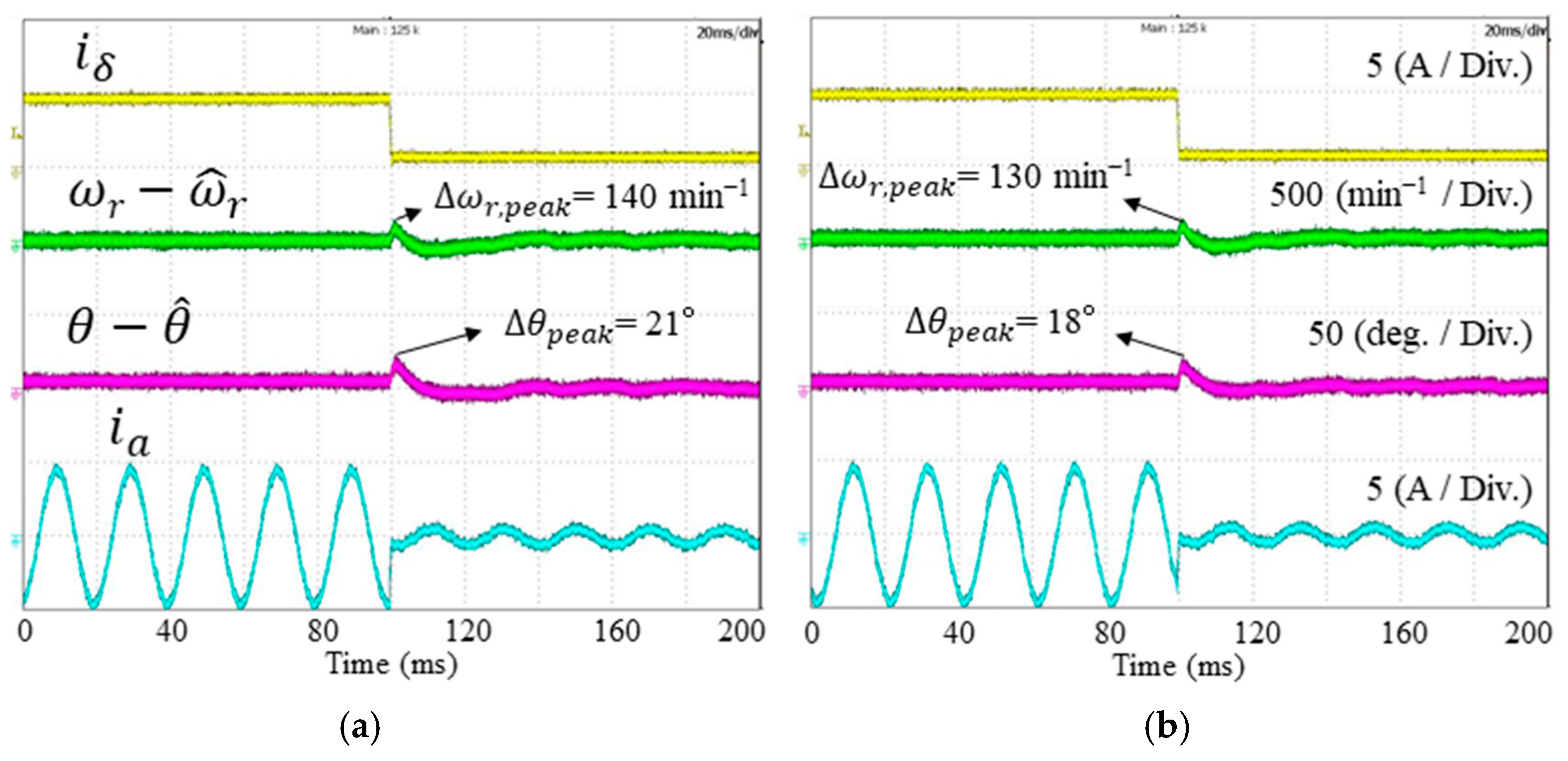 Actuators 14 00429 g015 Actuators 14 00429 g015