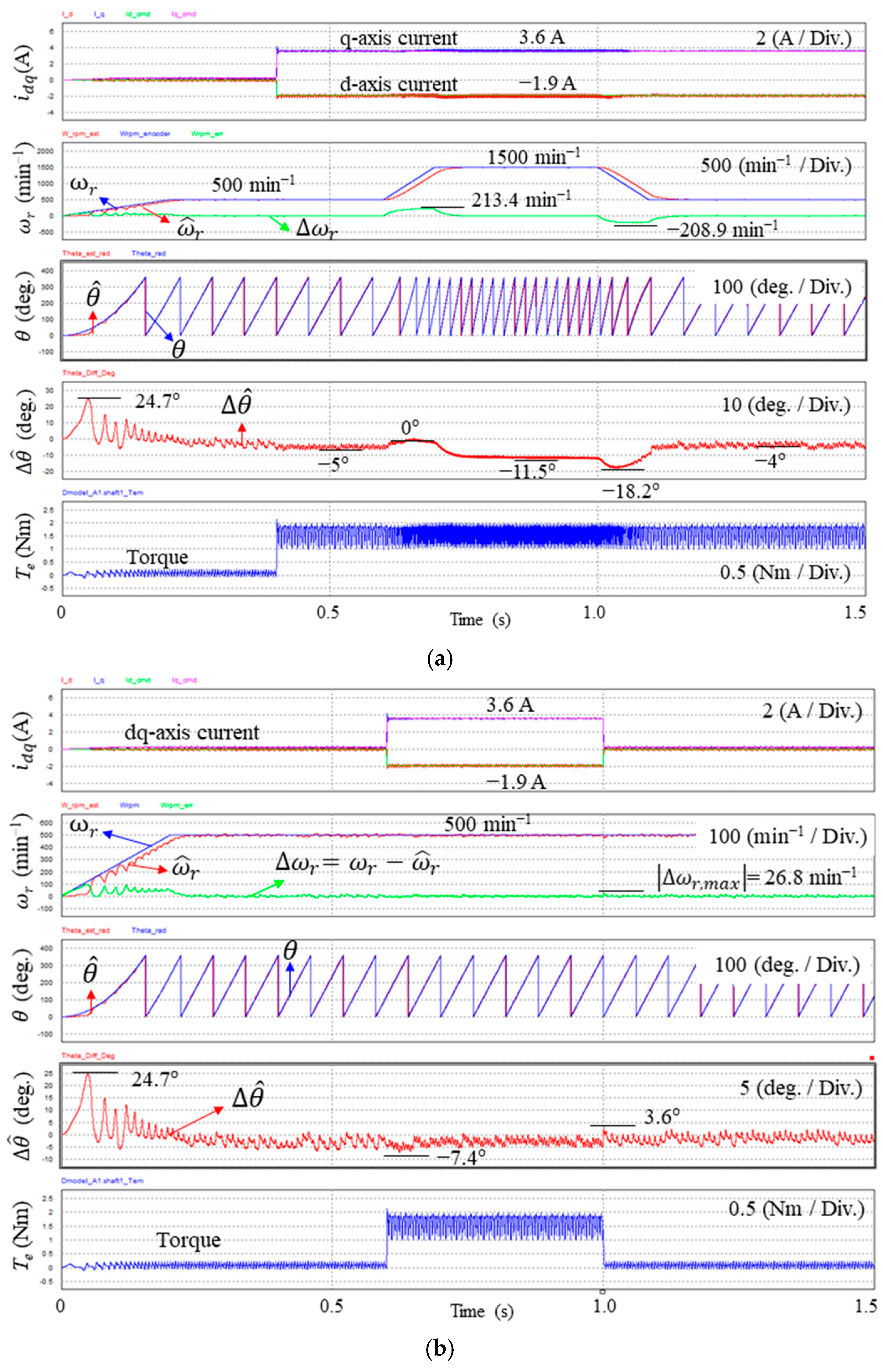 Actuators 14 00429 g017 Actuators 14 00429 g017