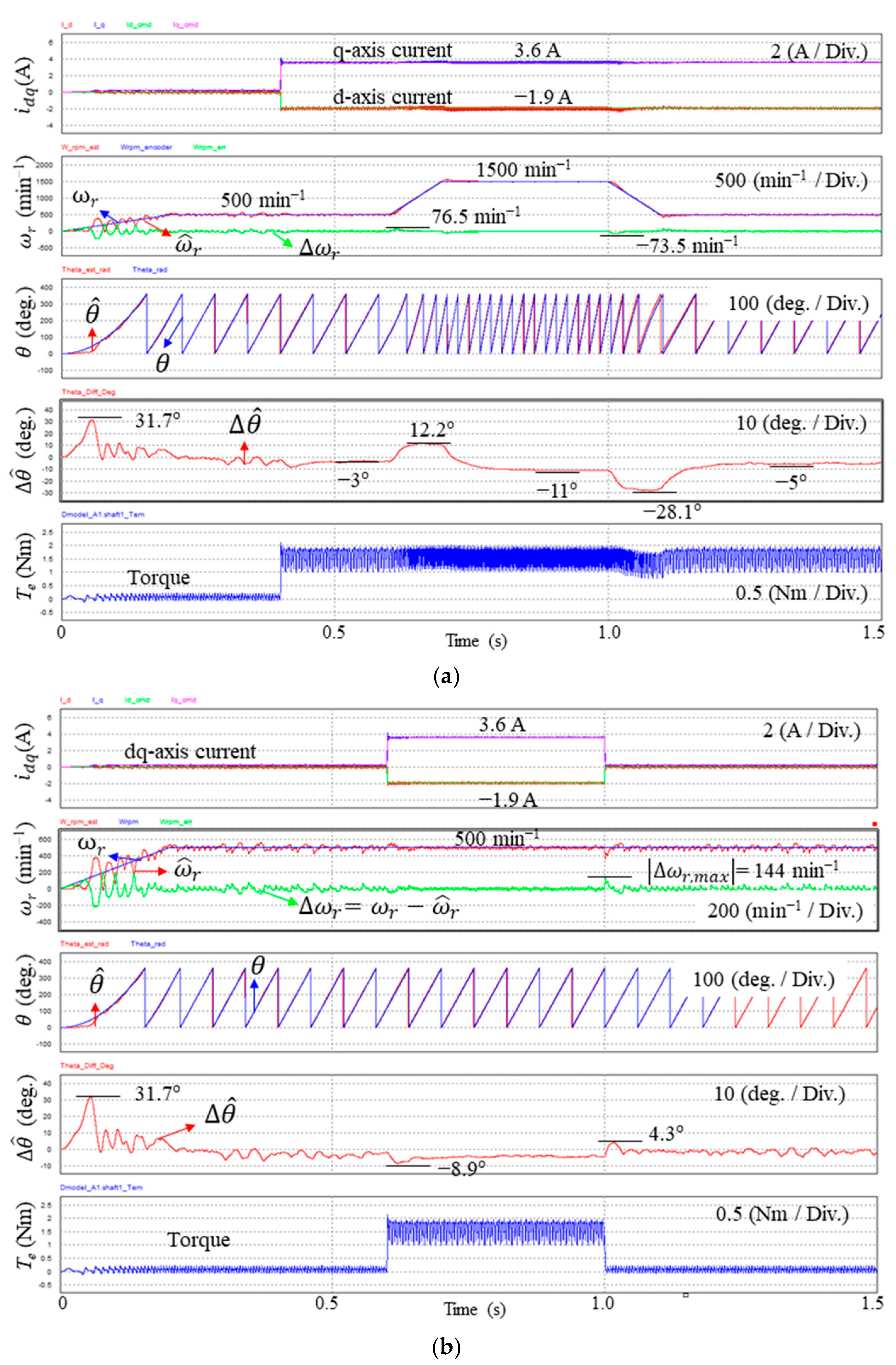Actuators 14 00429 g019 Actuators 14 00429 g019