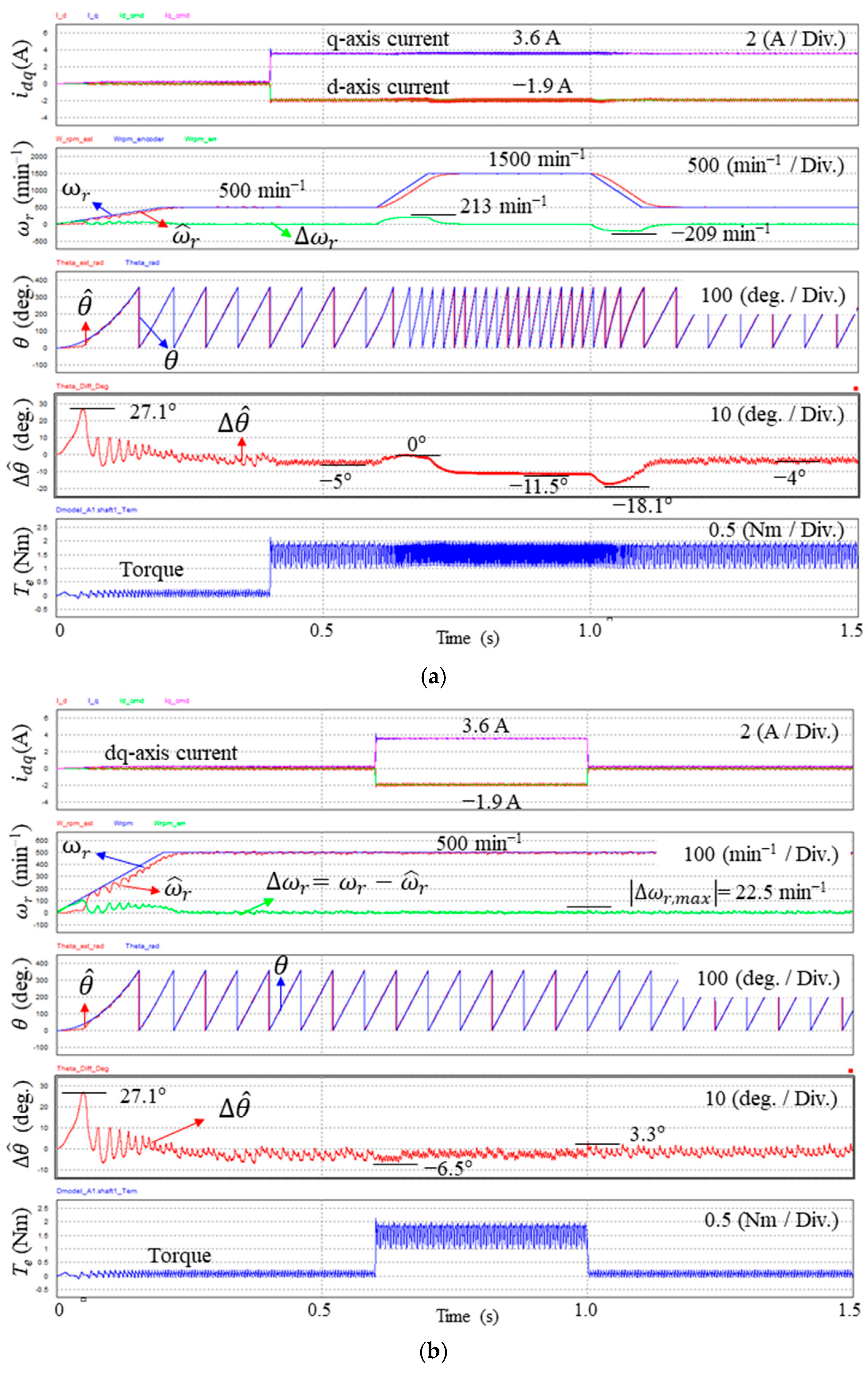 Actuators 14 00429 g020 Actuators 14 00429 g020