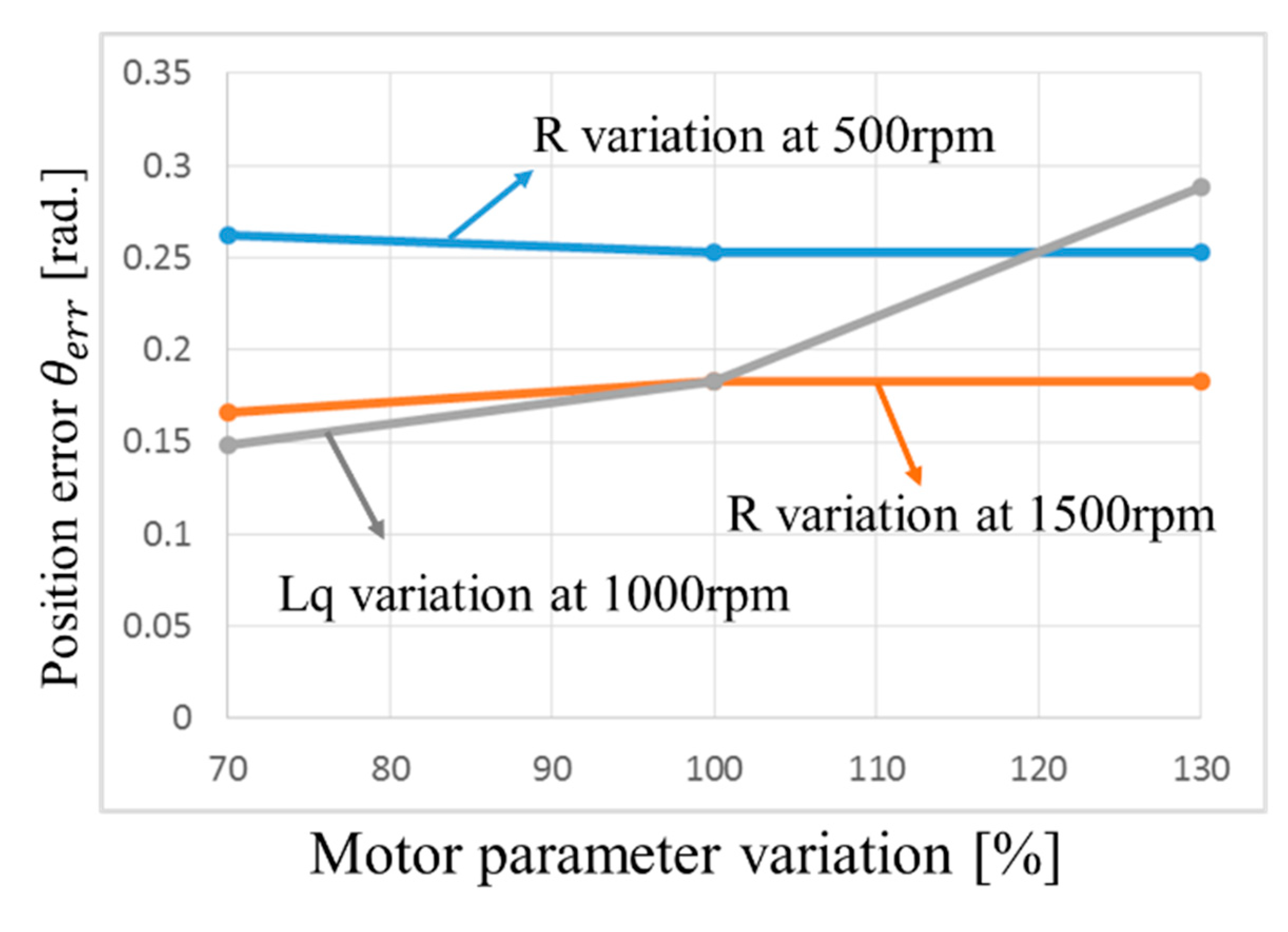 Actuators 14 00429 g0a2 Actuators 14 00429 g0a2