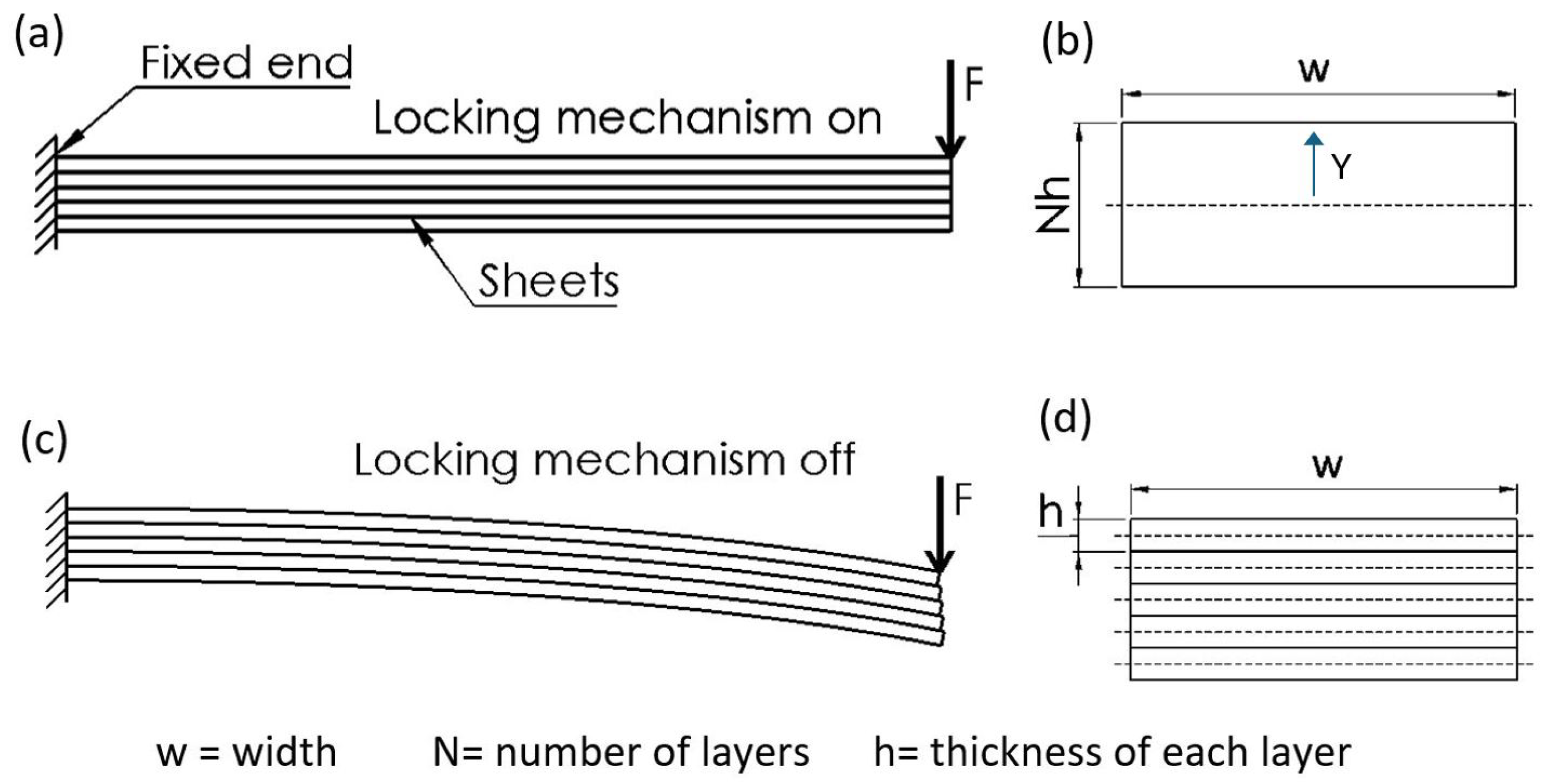Actuators 14 00430 g001