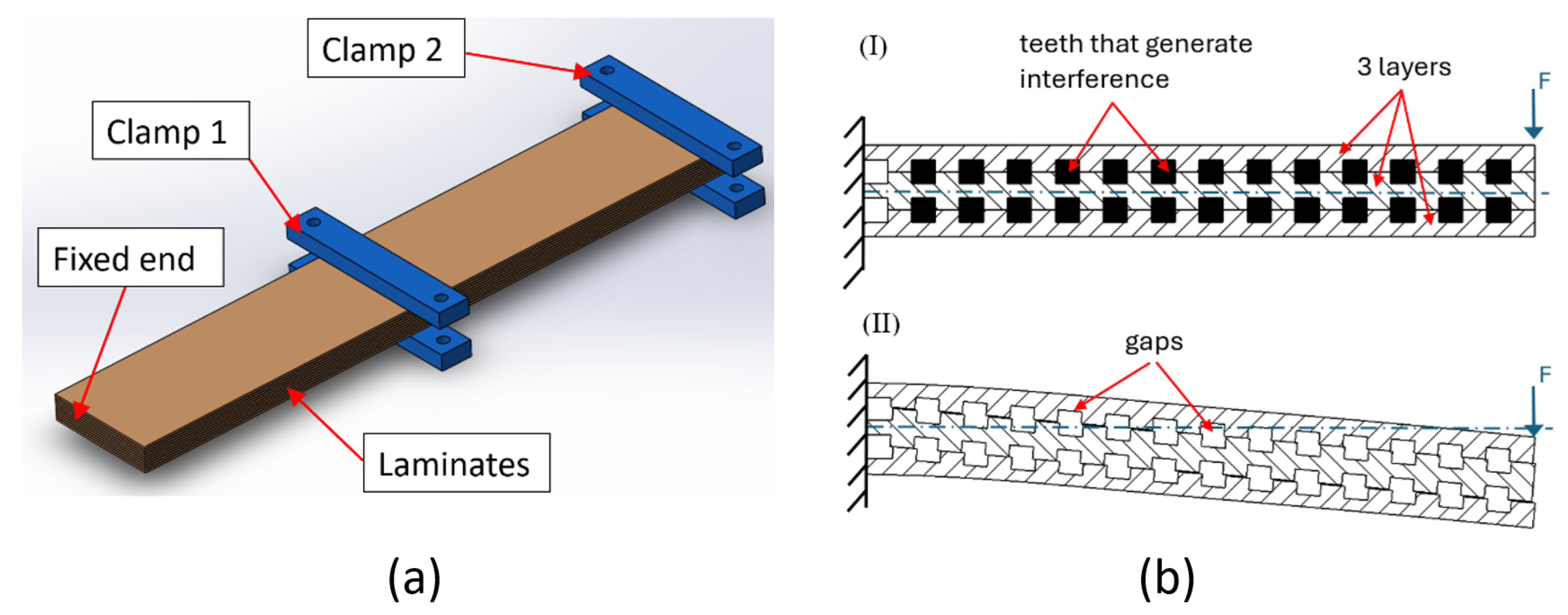 Actuators 14 00430 g002