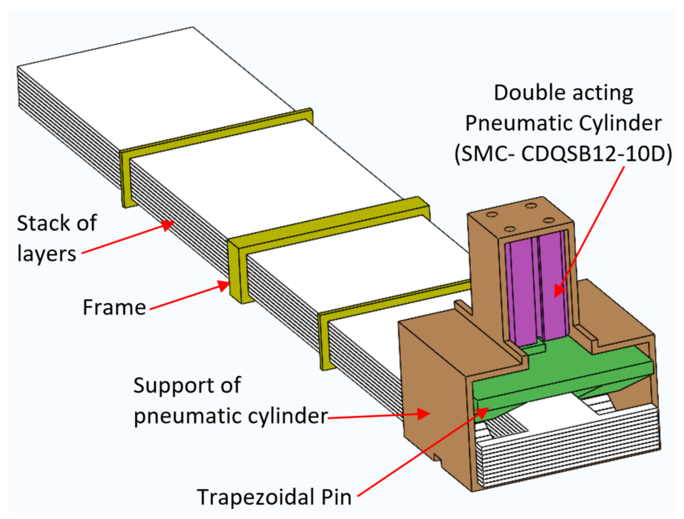 Actuators 14 00430 g003