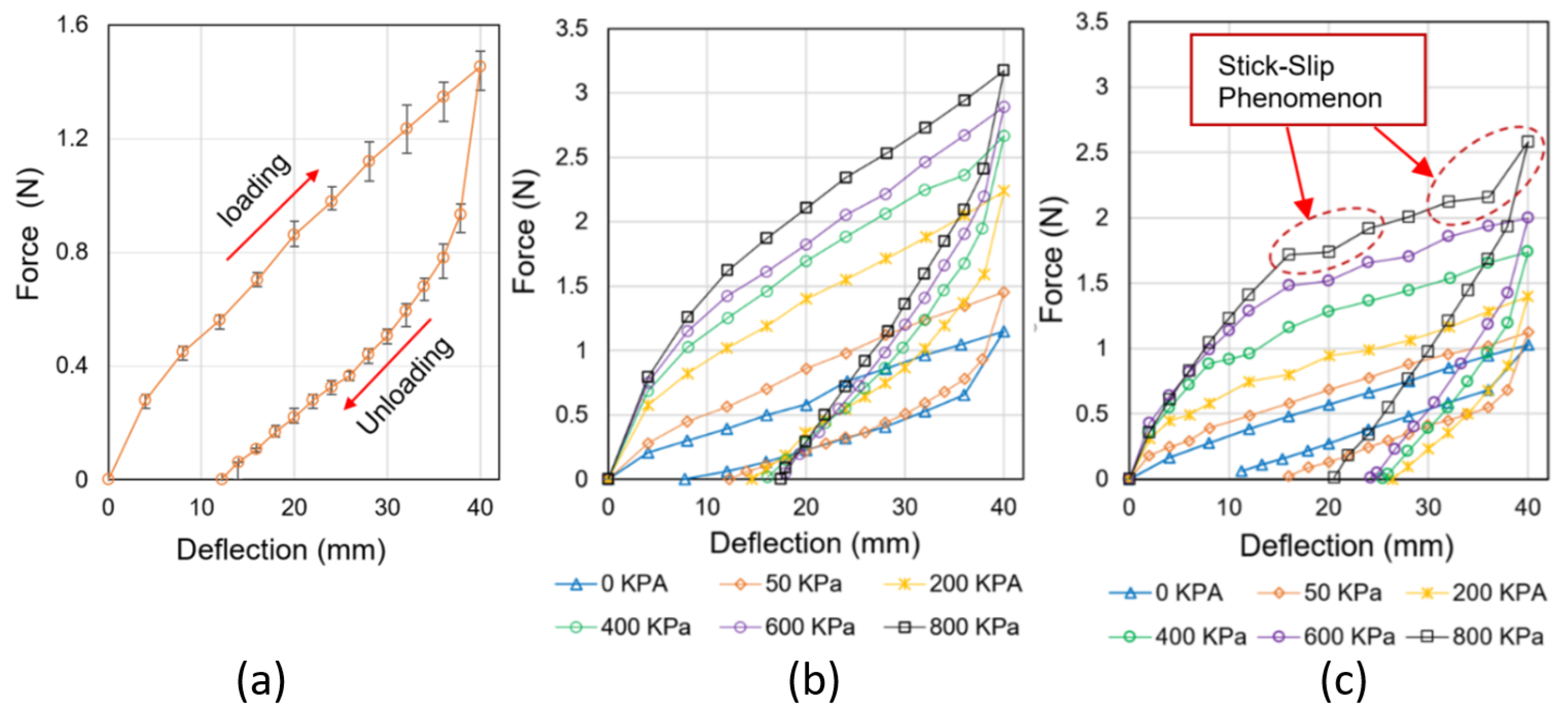 Actuators 14 00430 g009