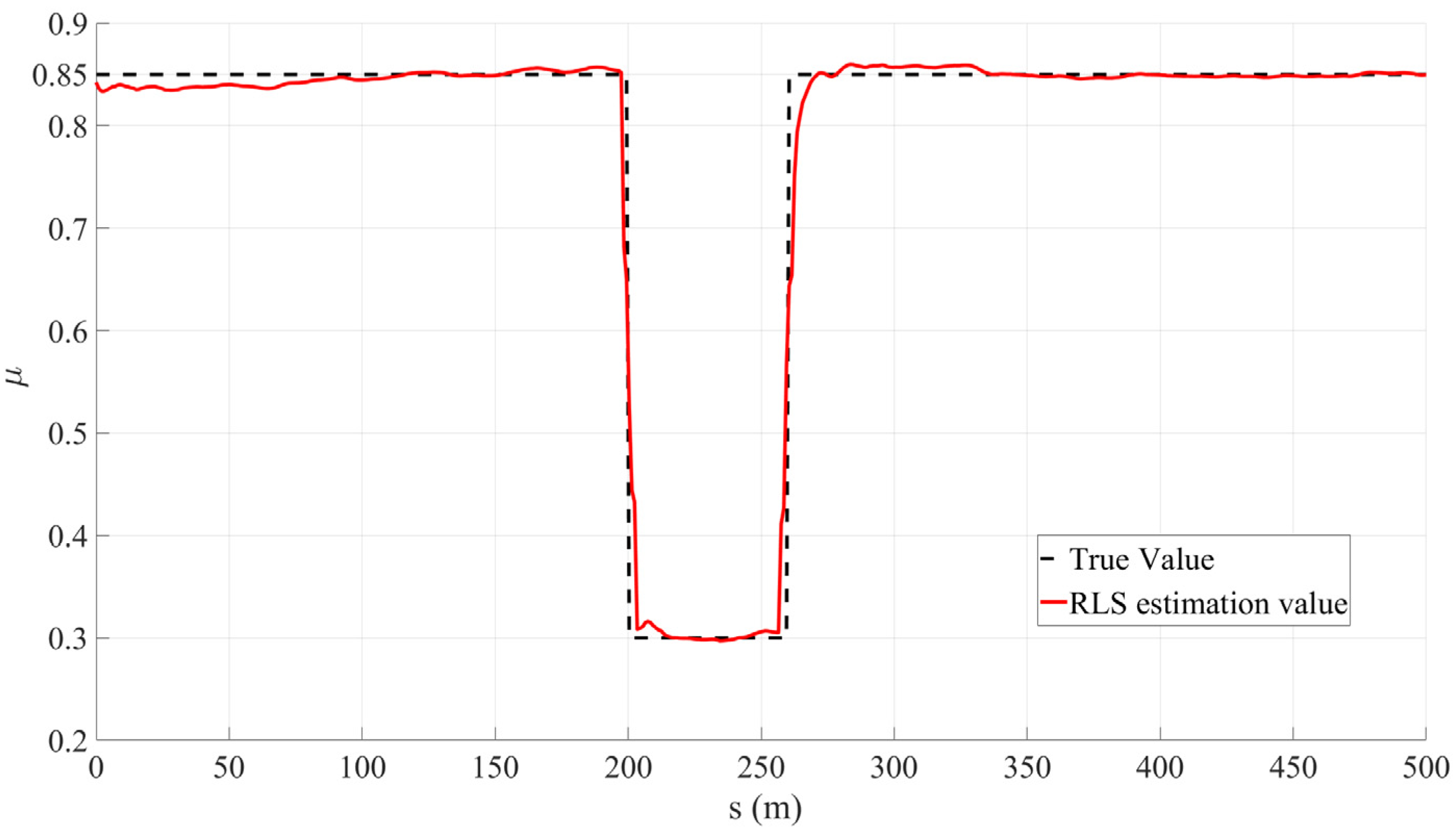 Actuators 14 00431 g006