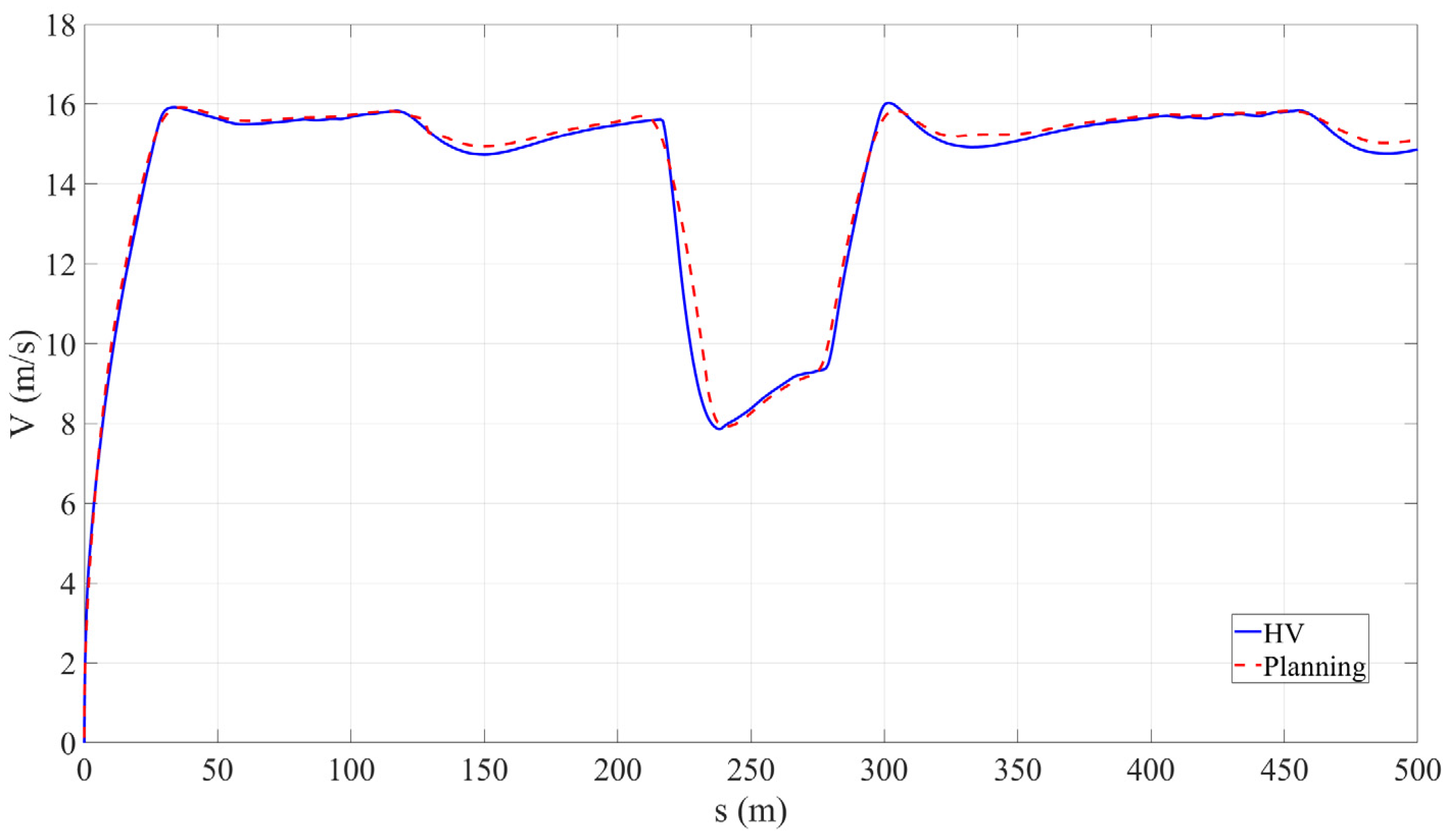 Actuators 14 00431 g010