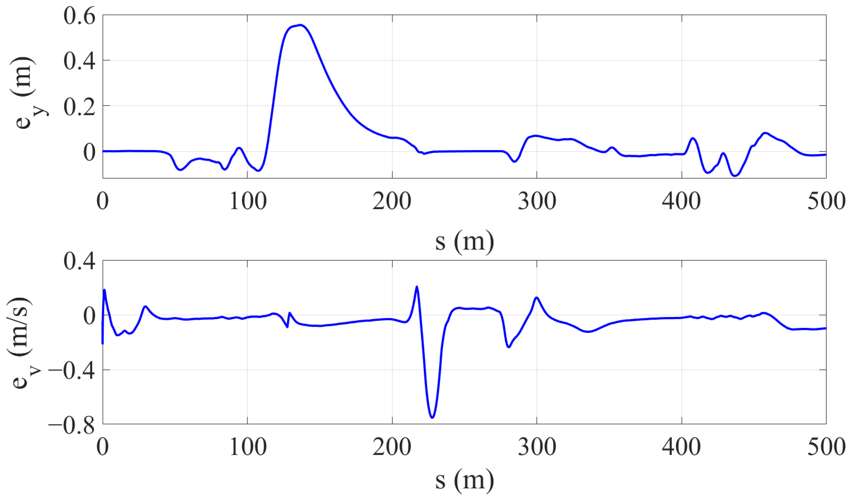 Actuators 14 00431 g012