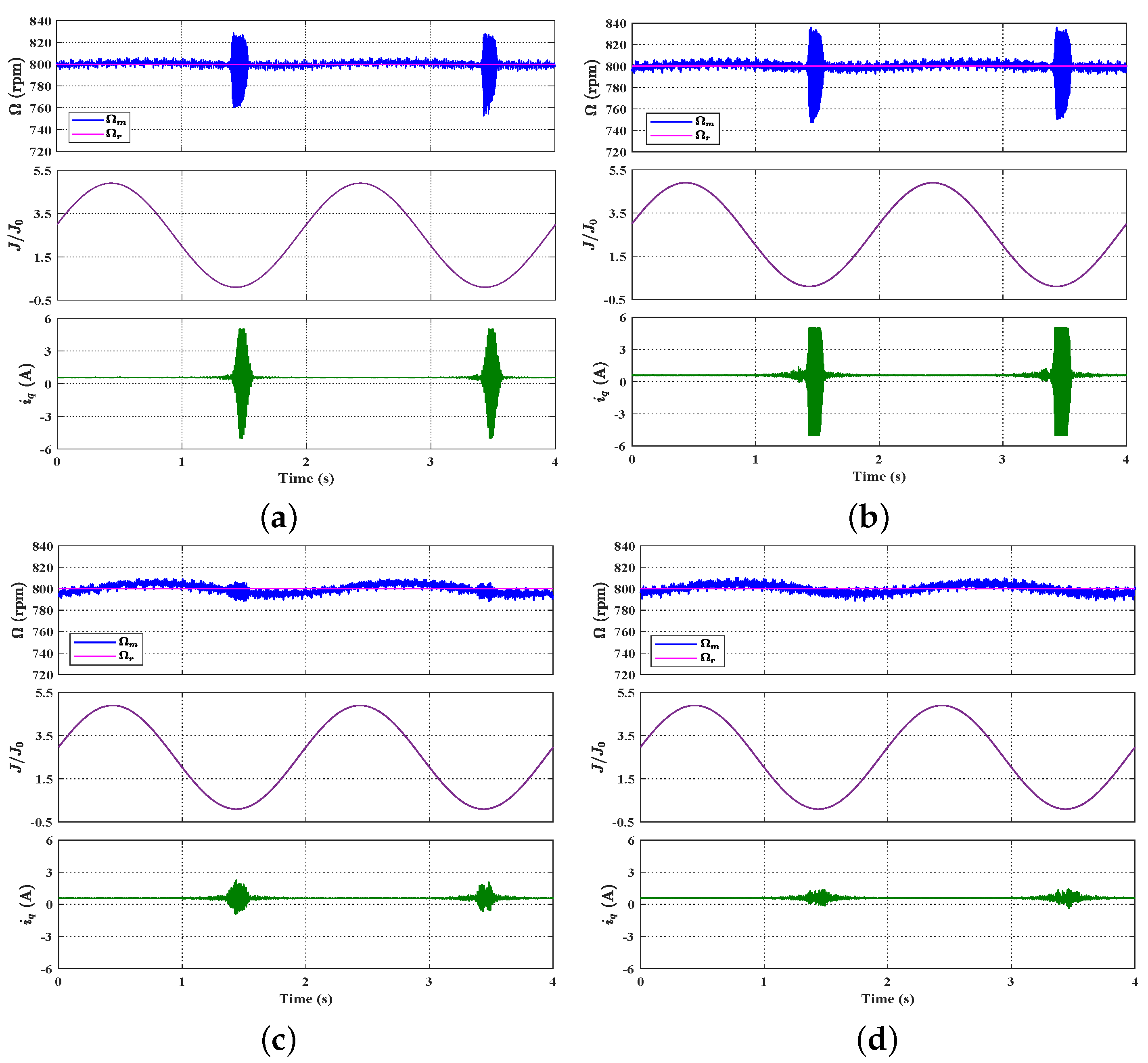 Actuators 14 00433 g007