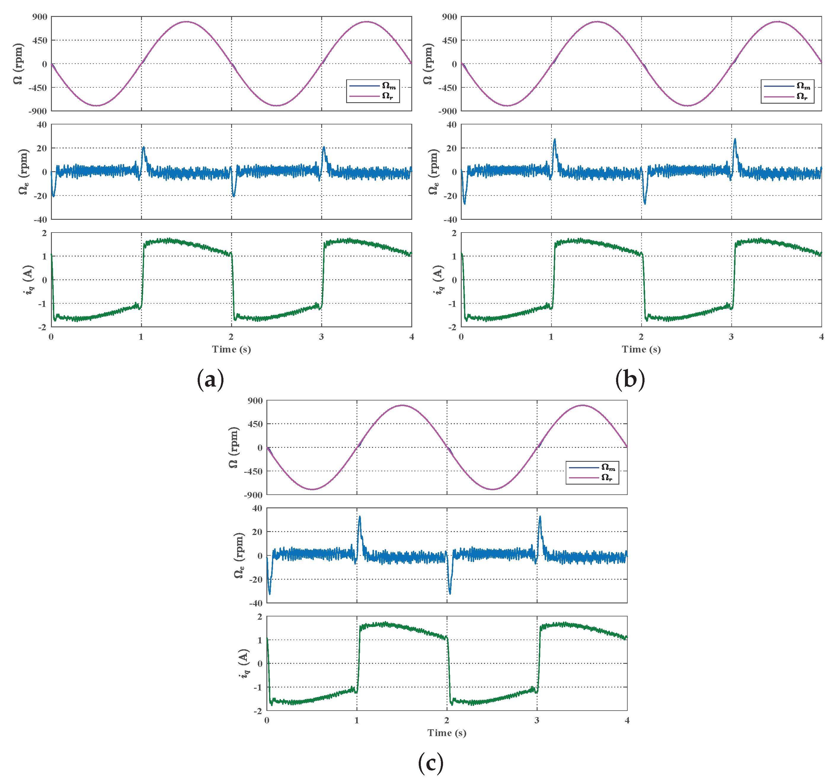 Actuators 14 00433 g009