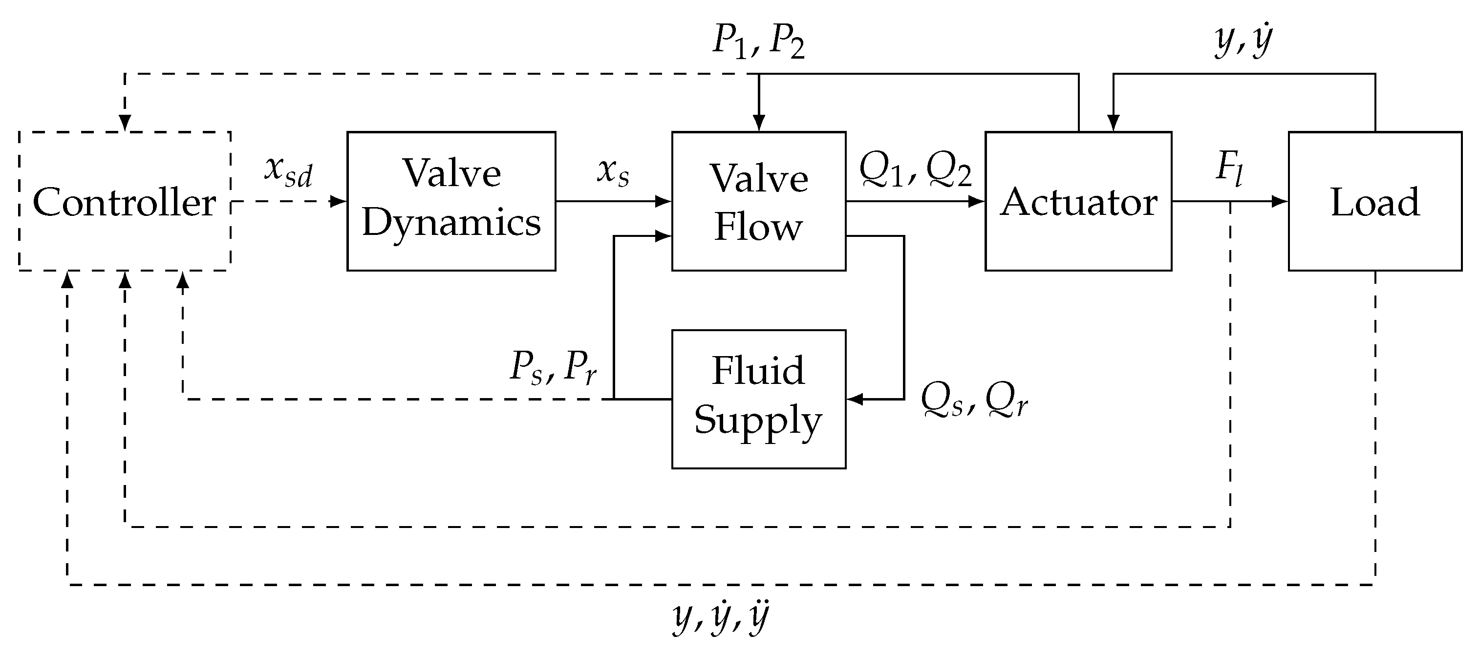 Actuators 14 00435 g003
