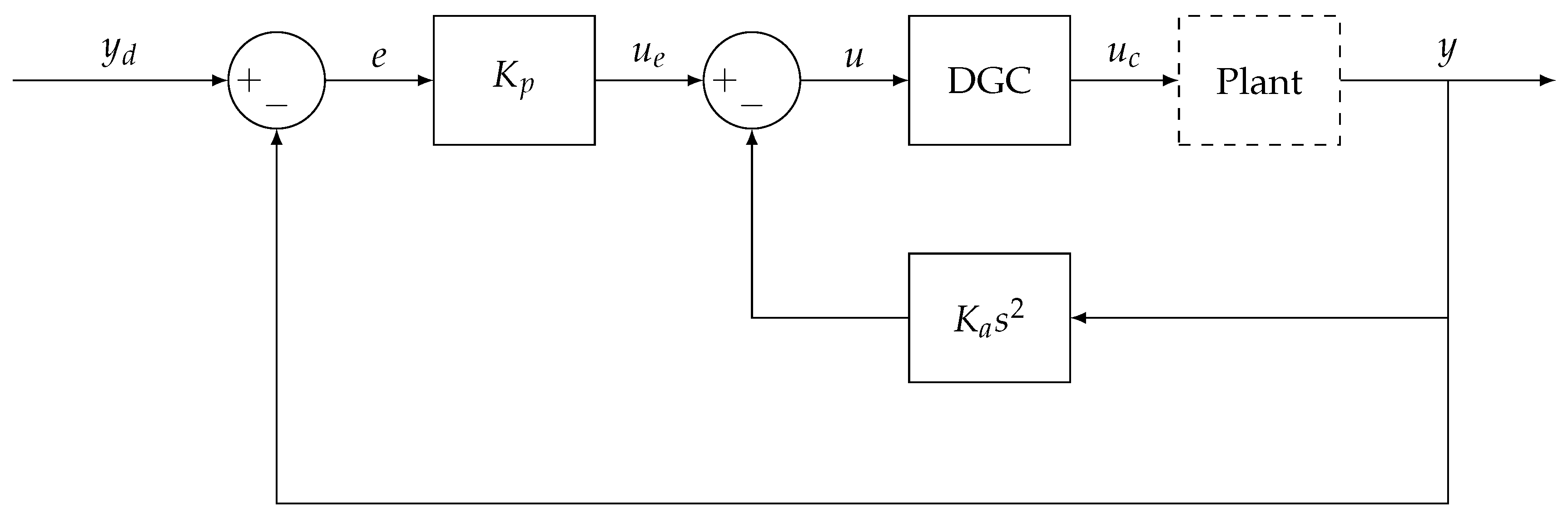 Actuators 14 00435 g005